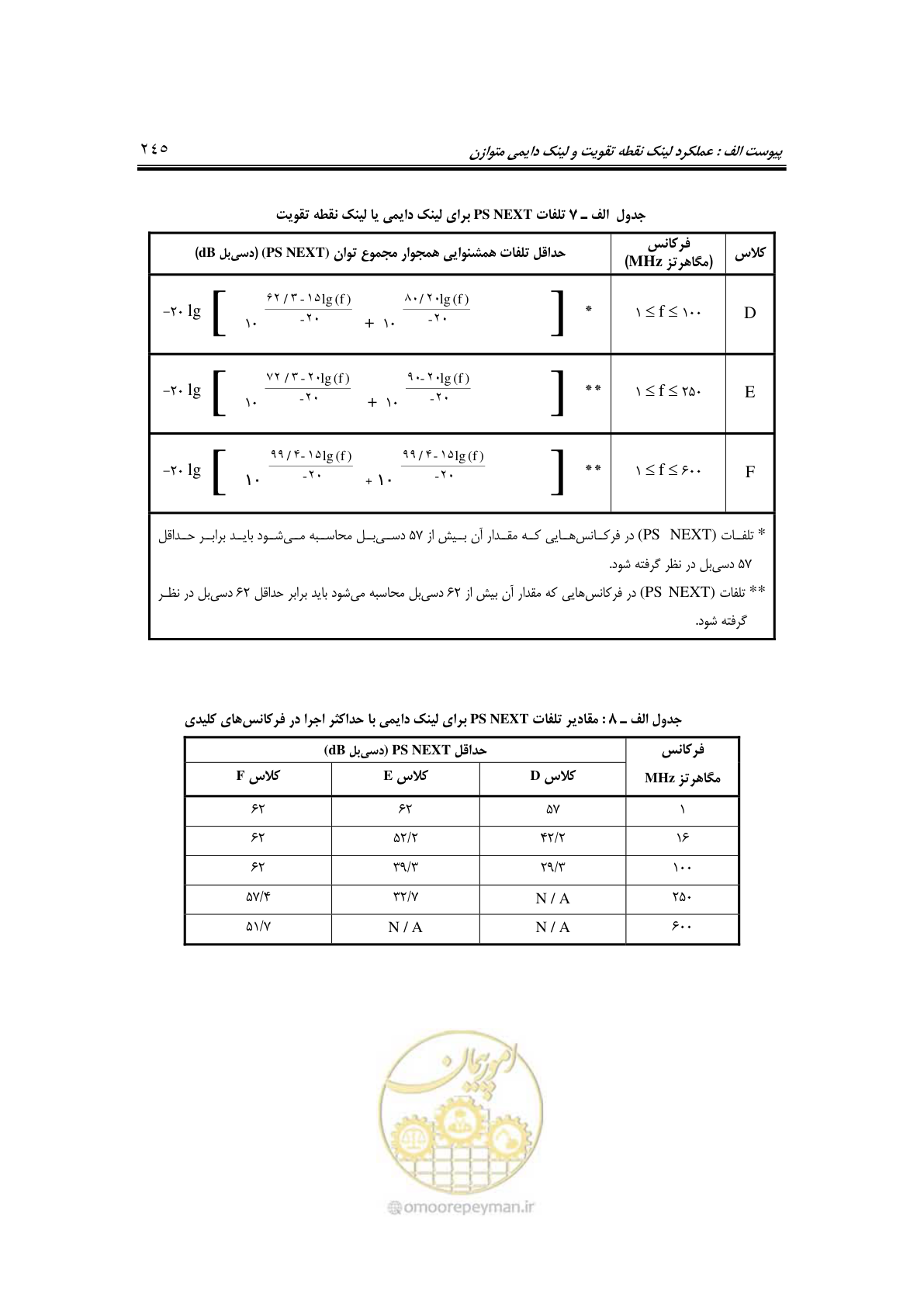 صفحه 289 از 337