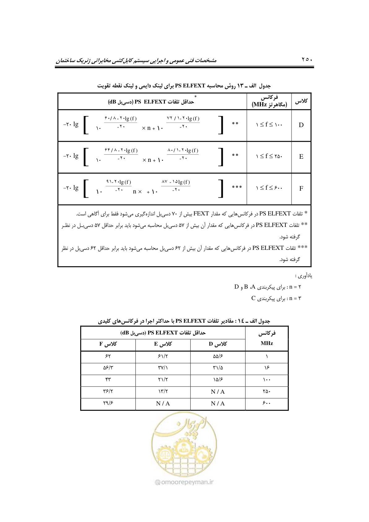 صفحه 294 از 337
