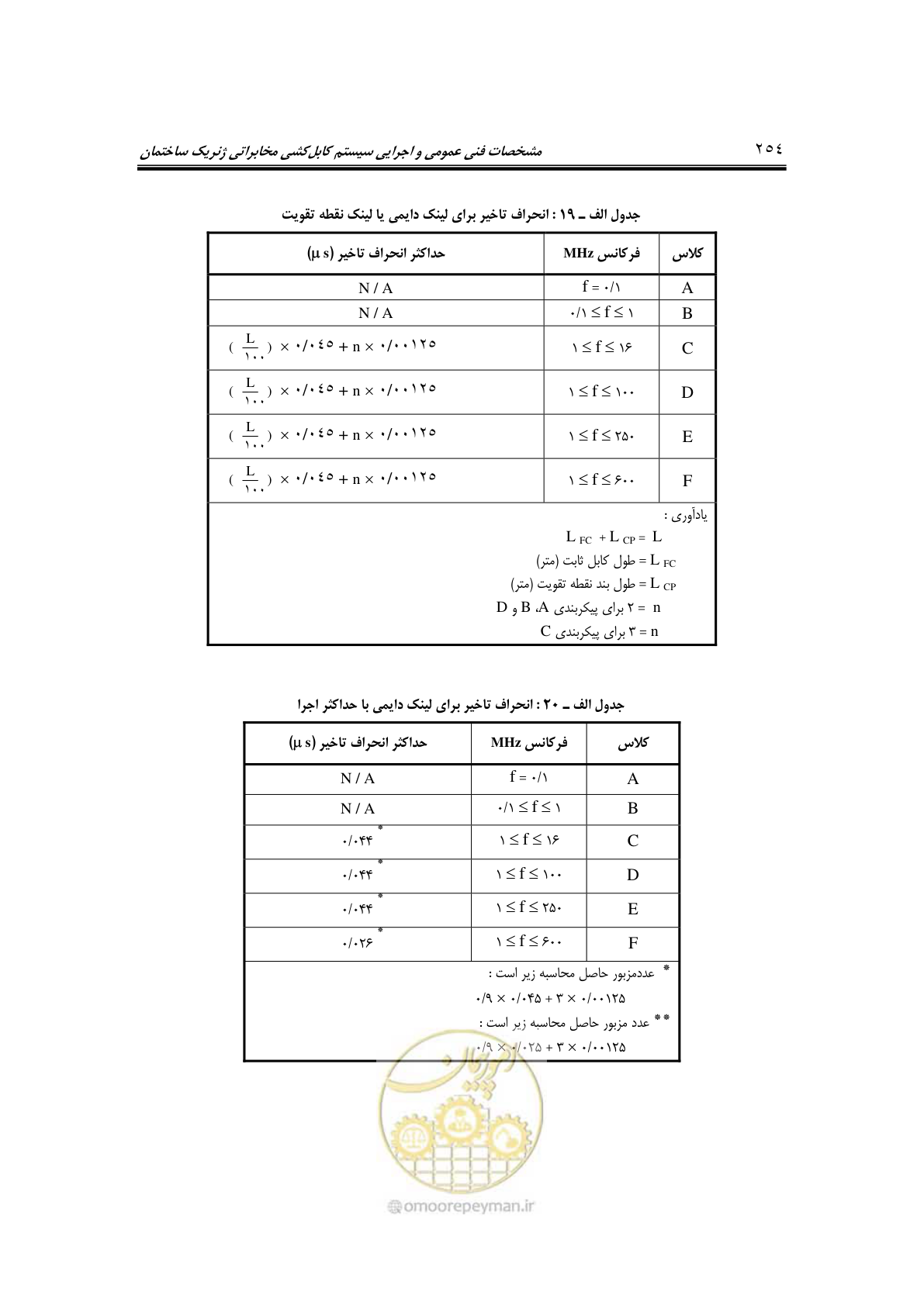 صفحه 298 از 337