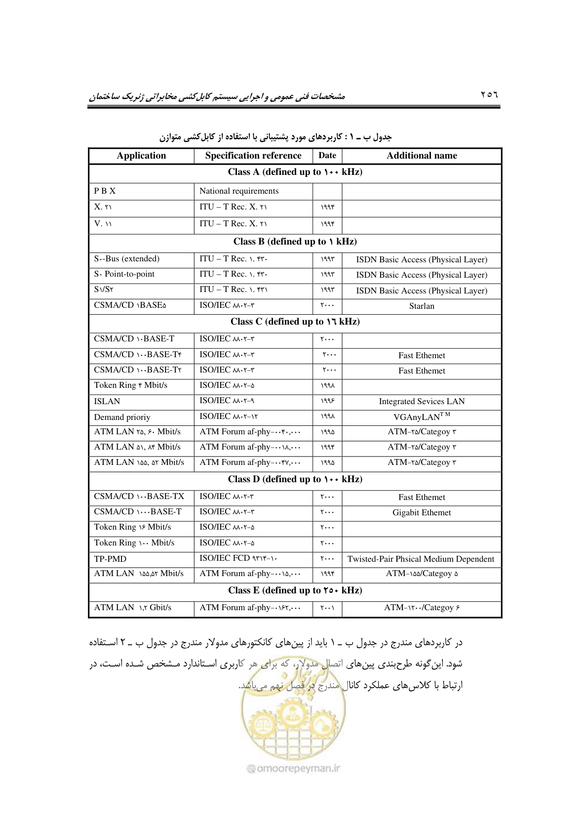 صفحه 302 از 337