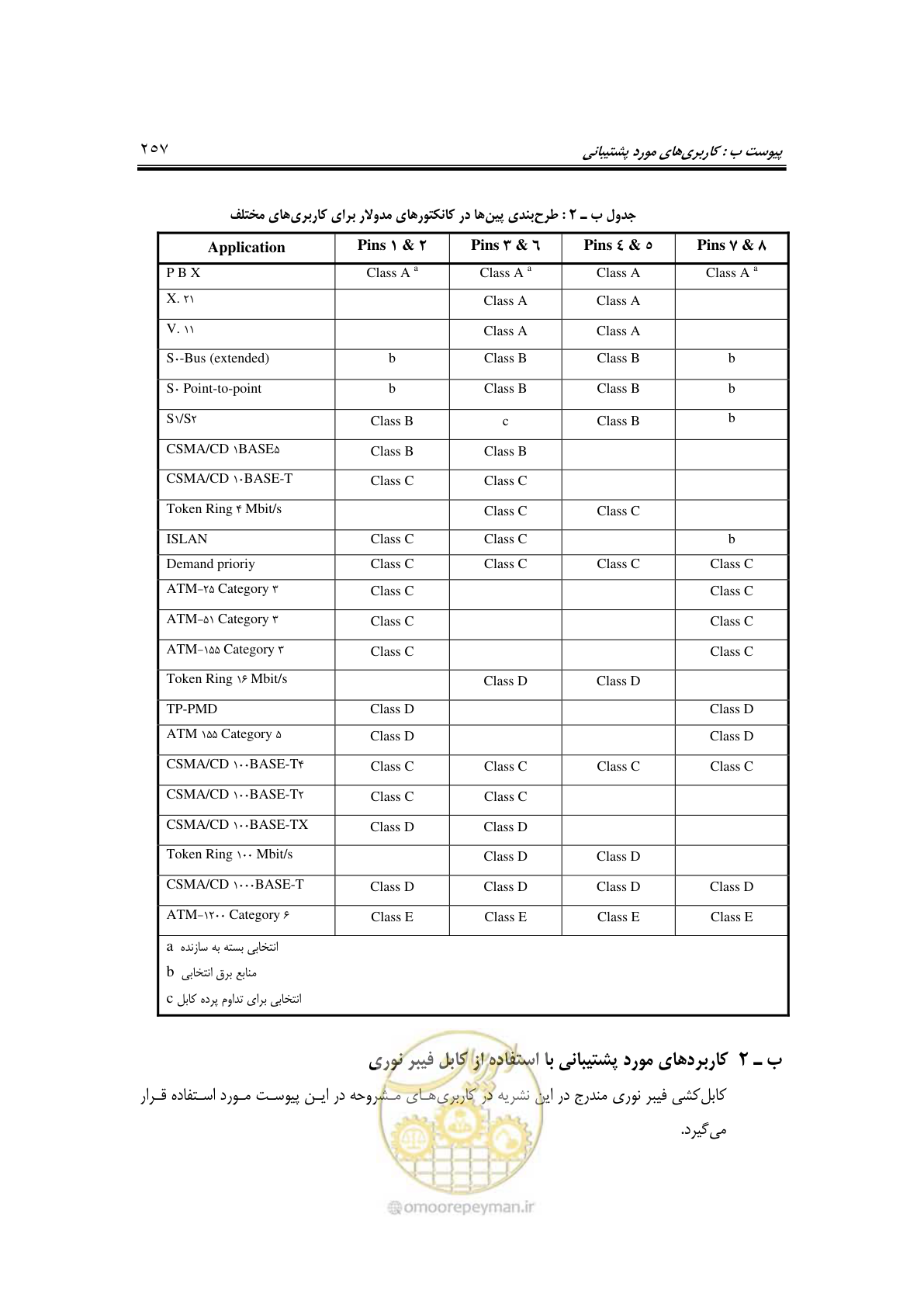 صفحه 303 از 337