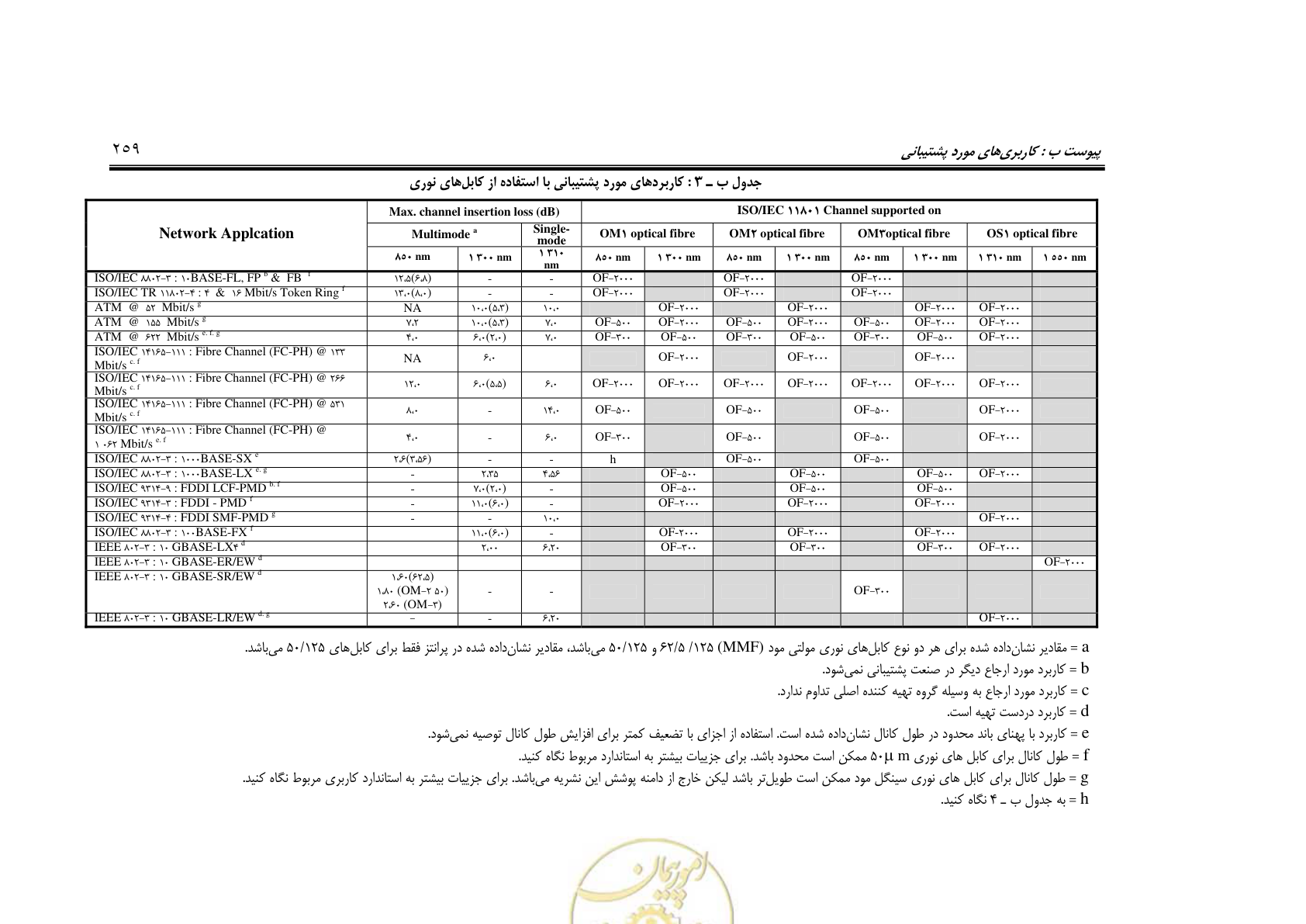صفحه 305 از 337