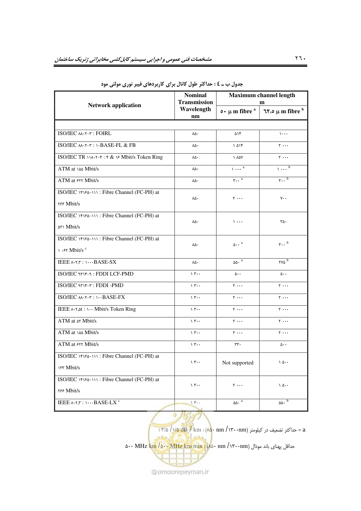 صفحه 306 از 337