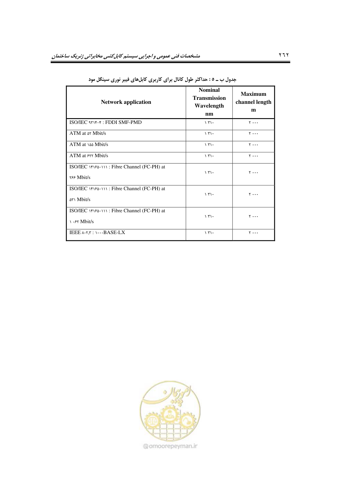 صفحه 308 از 337