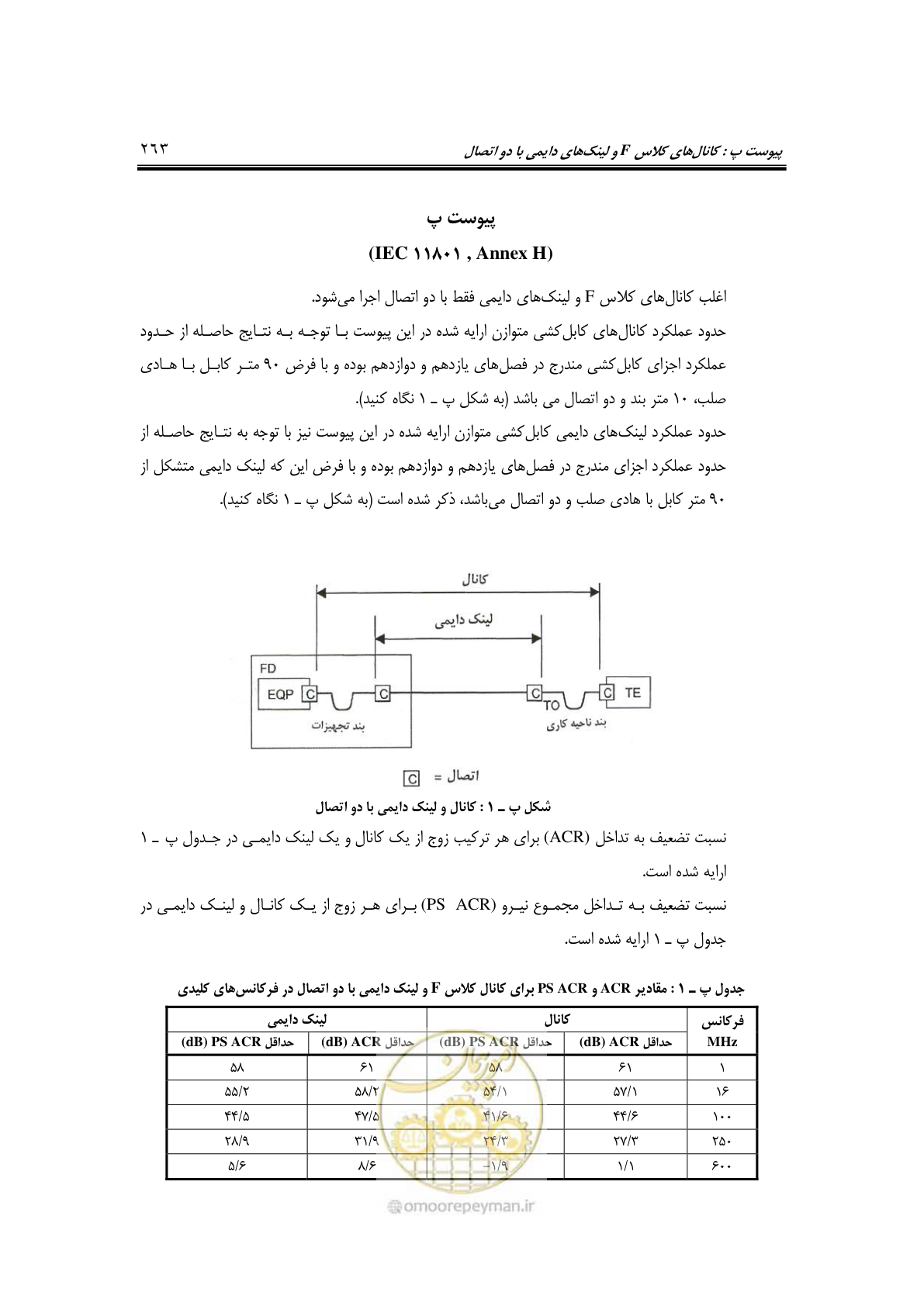 صفحه 311 از 337