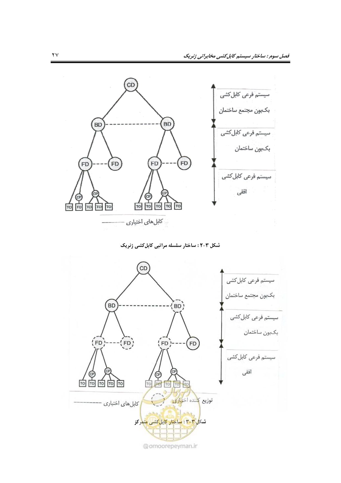 صفحه 47 از 337