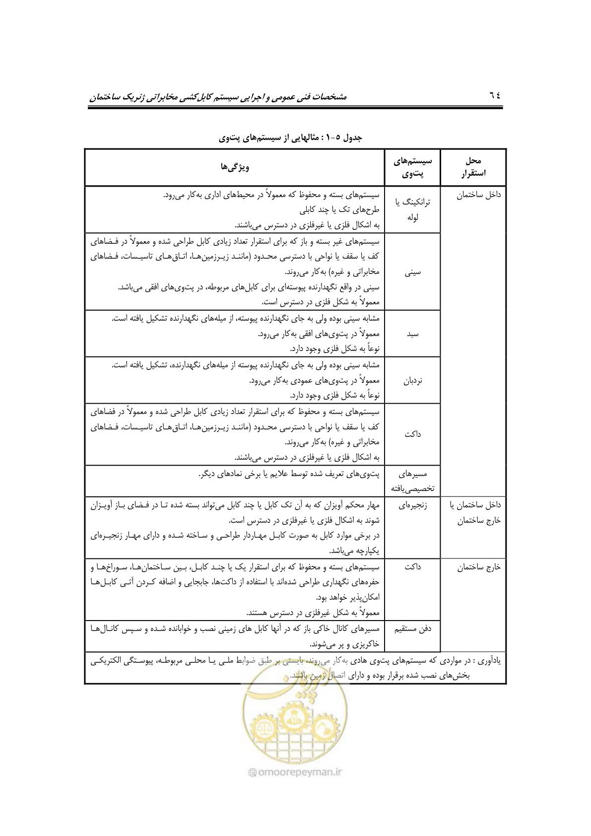 صفحه 88 از 337