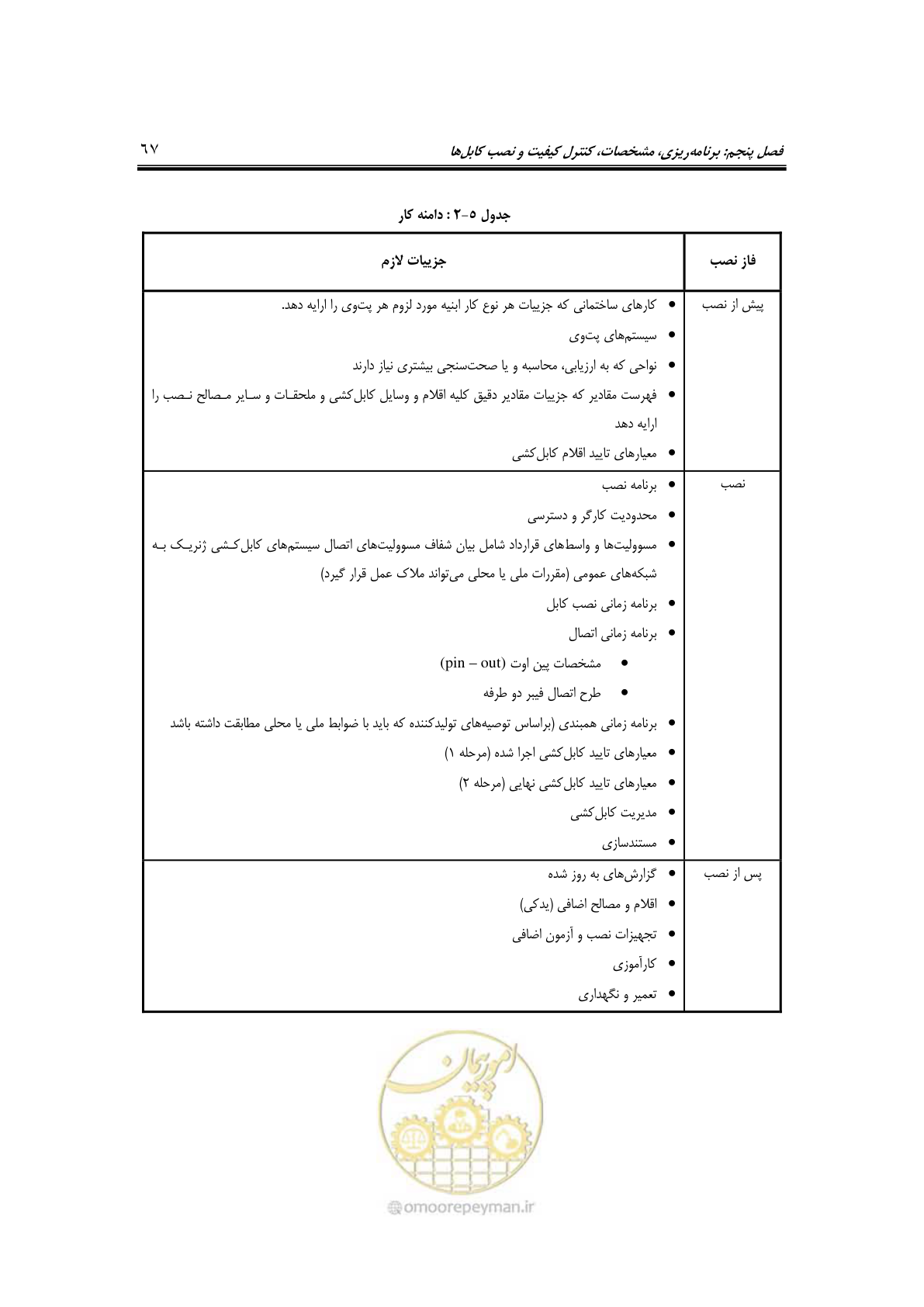 صفحه 91 از 337