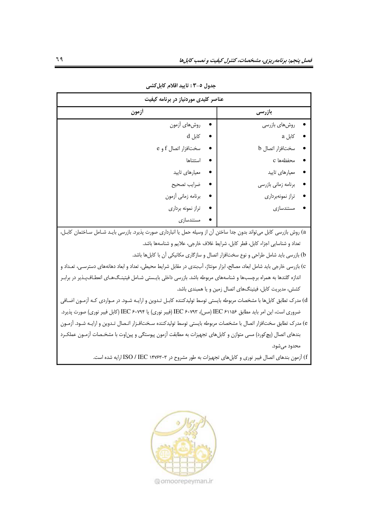 صفحه 93 از 337