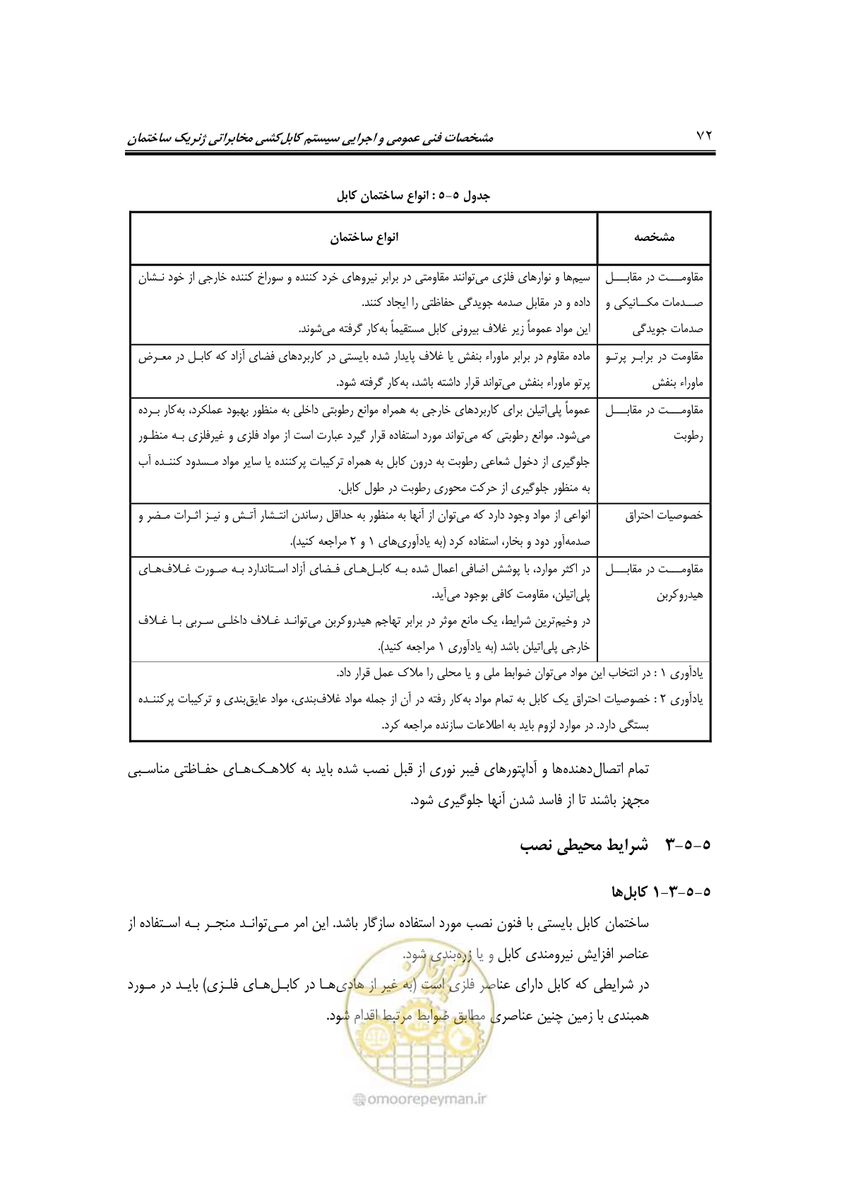صفحه 96 از 337