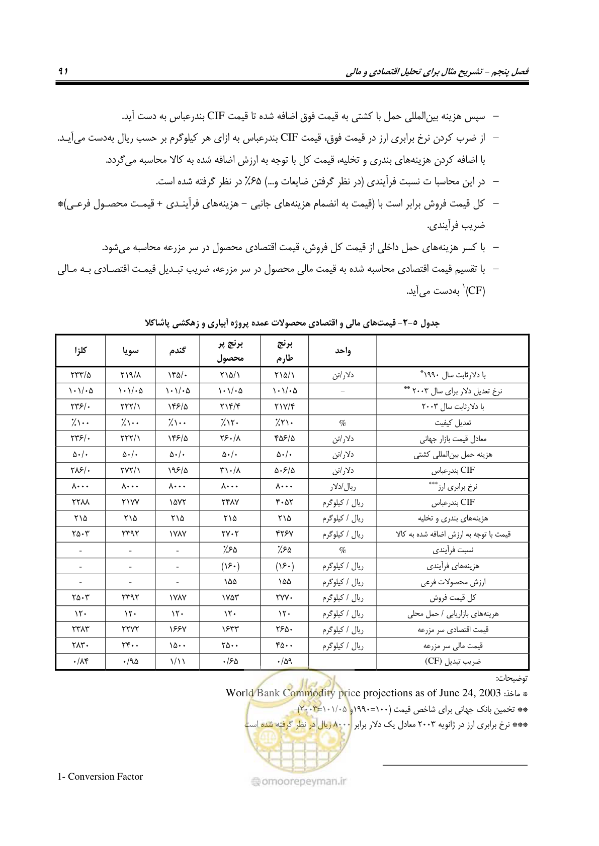 صفحه 106 از 217