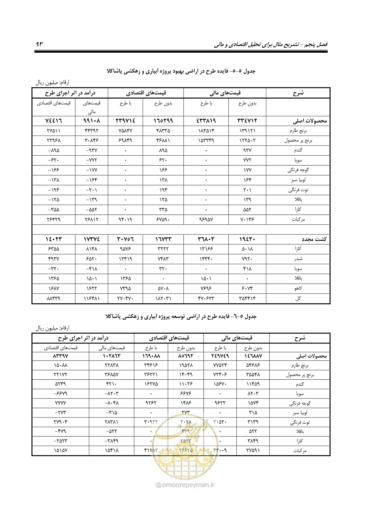 صفحه 108 از 217