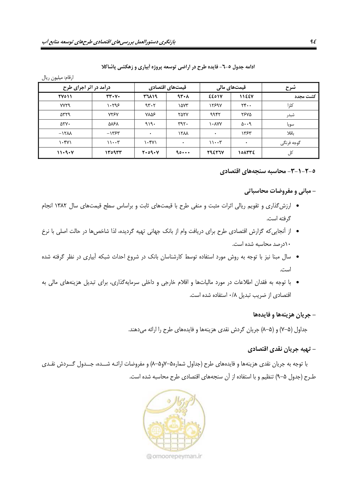 صفحه 109 از 217