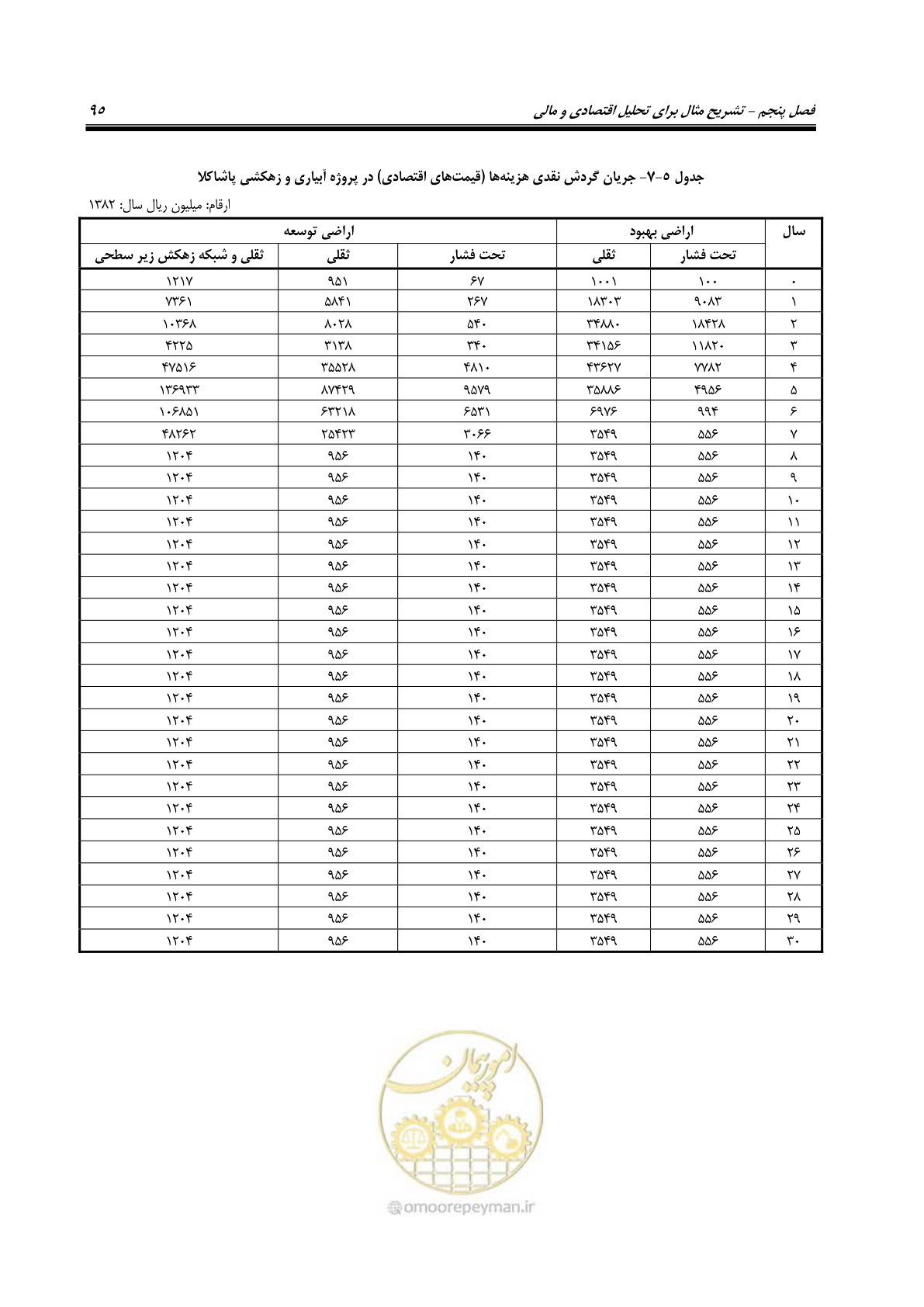 صفحه 110 از 217