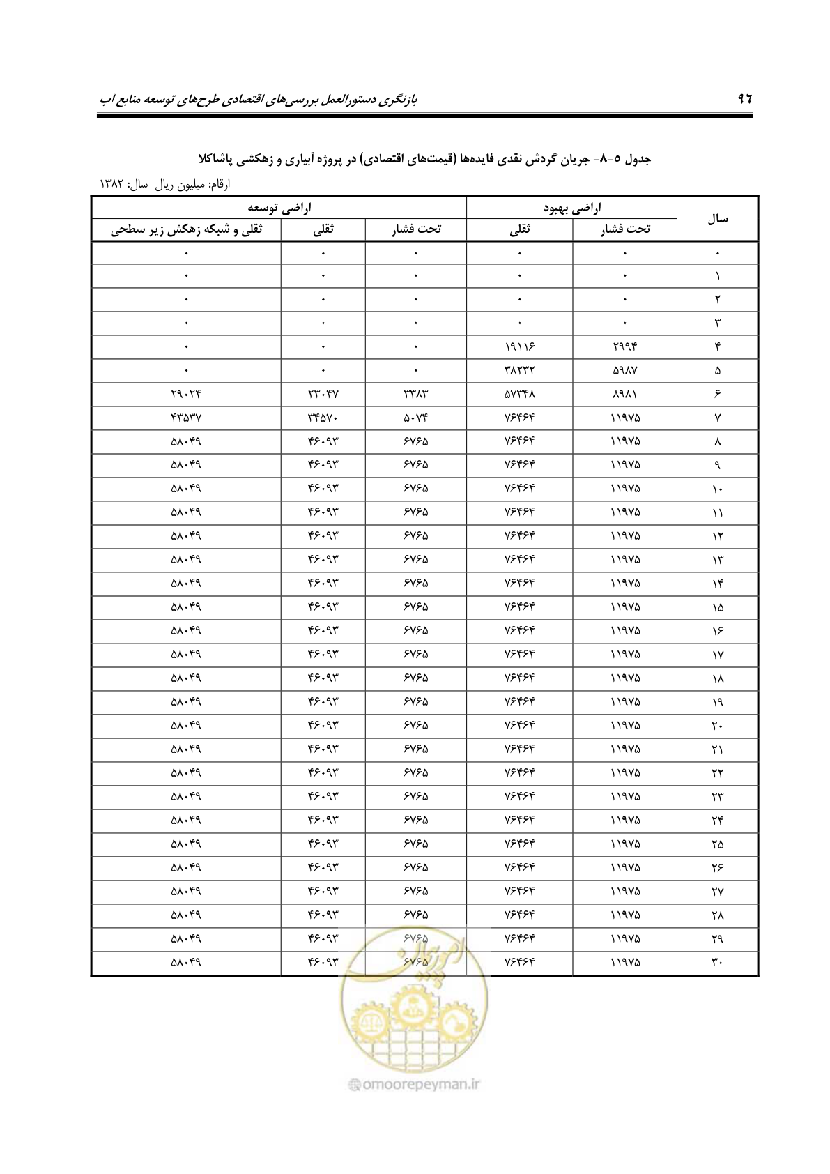 صفحه 111 از 217