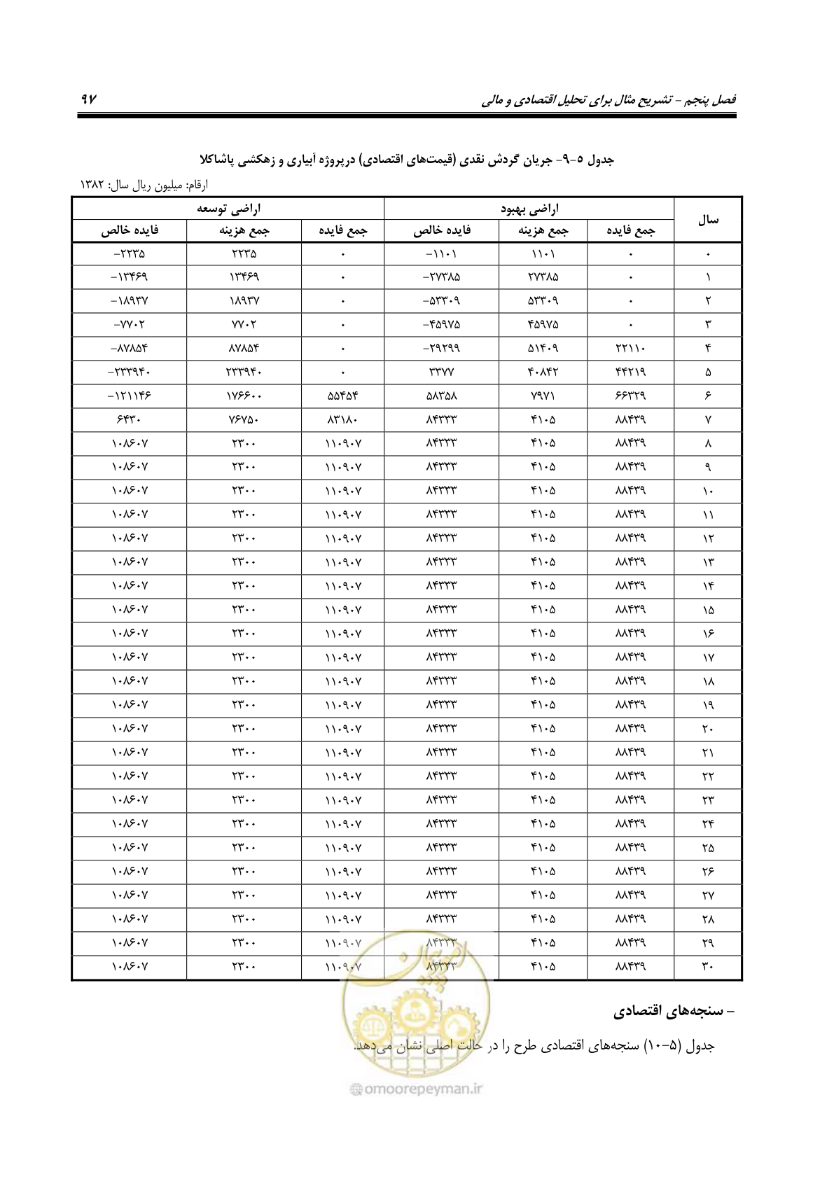 صفحه 112 از 217