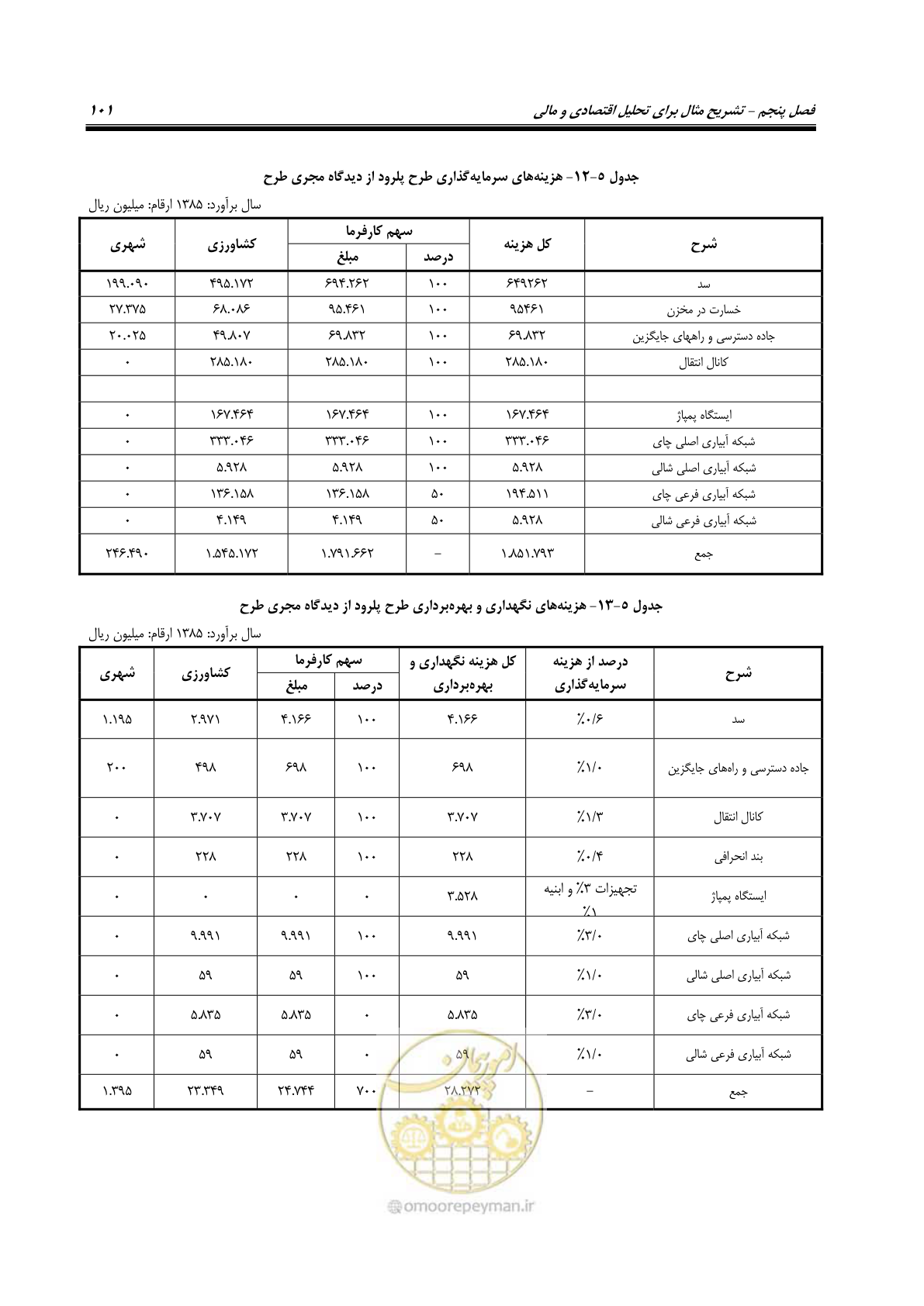 صفحه 116 از 217