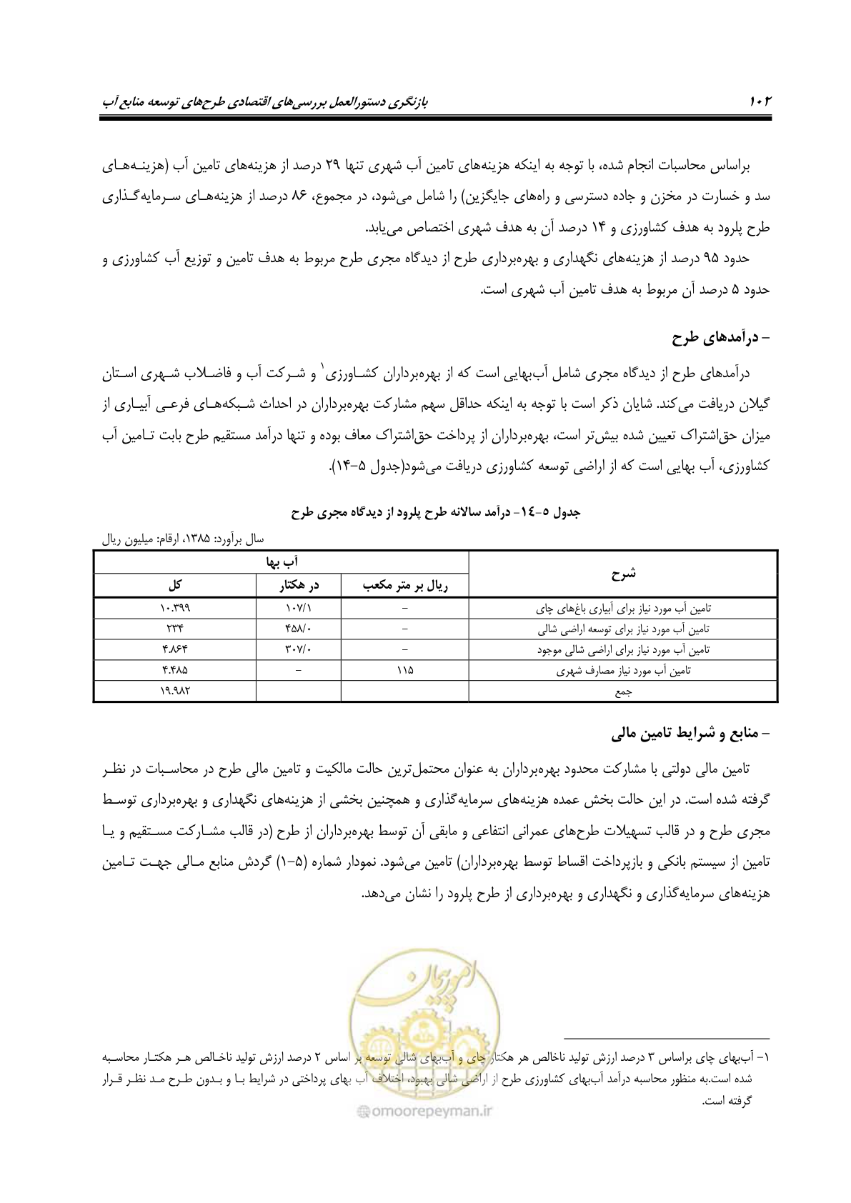 صفحه 117 از 217