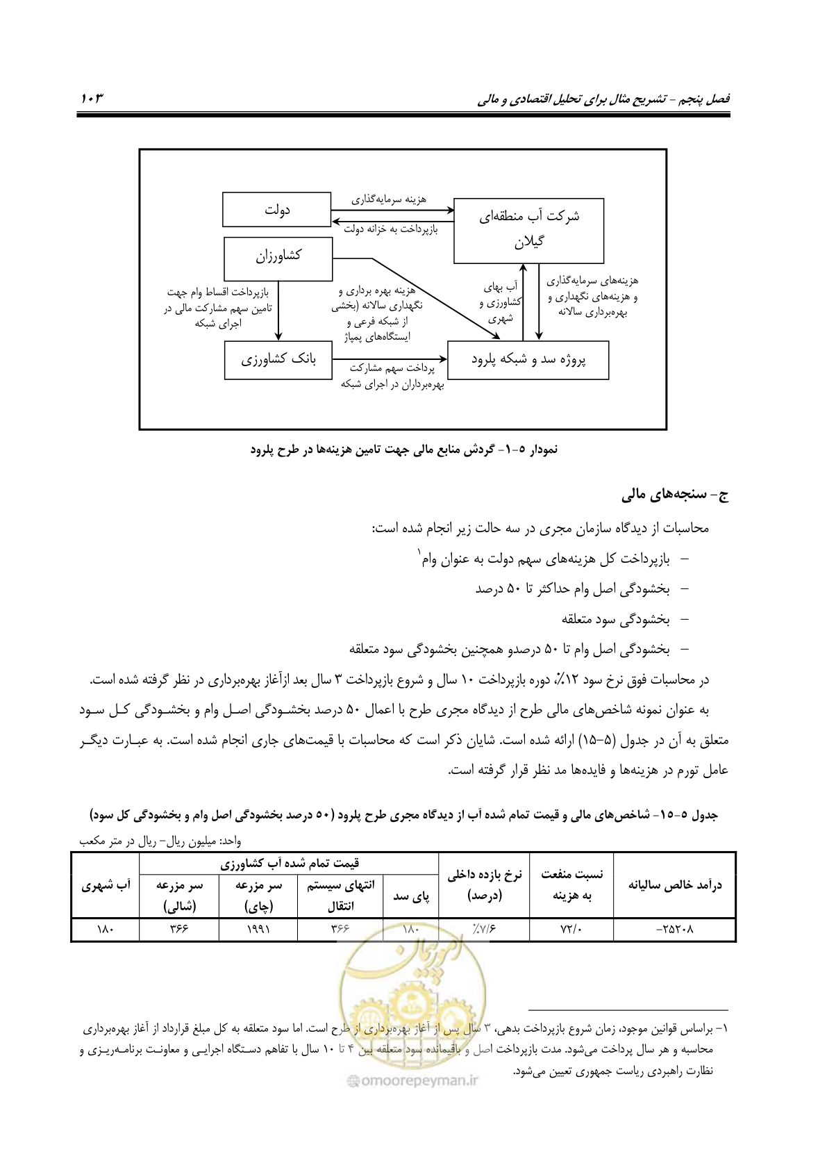 صفحه 118 از 217