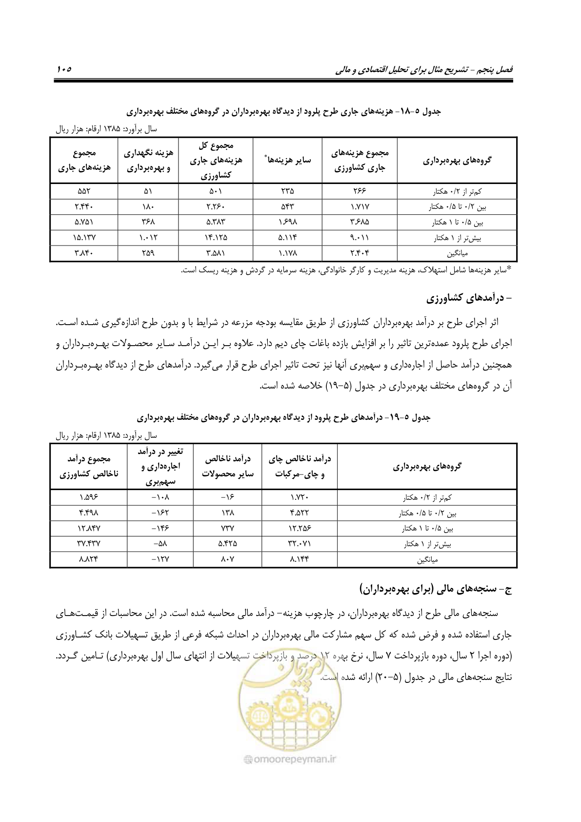 صفحه 120 از 217