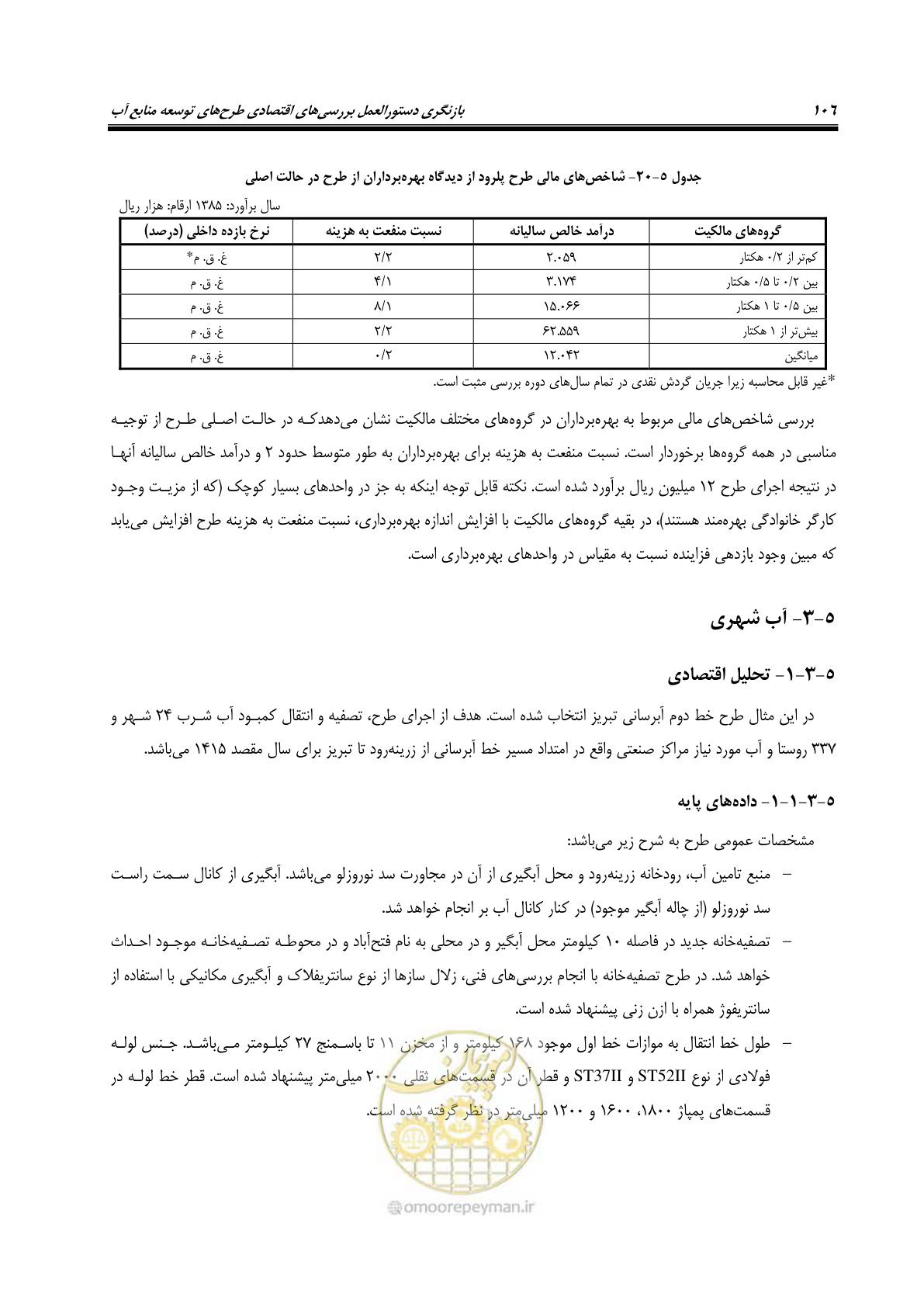 صفحه 121 از 217