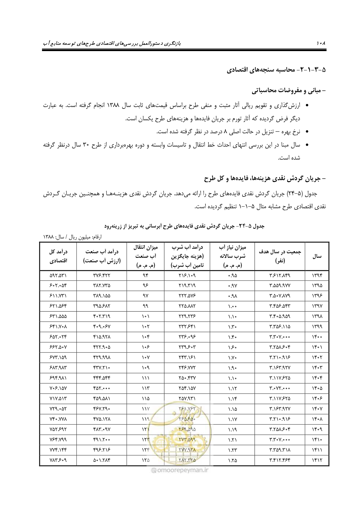صفحه 123 از 217