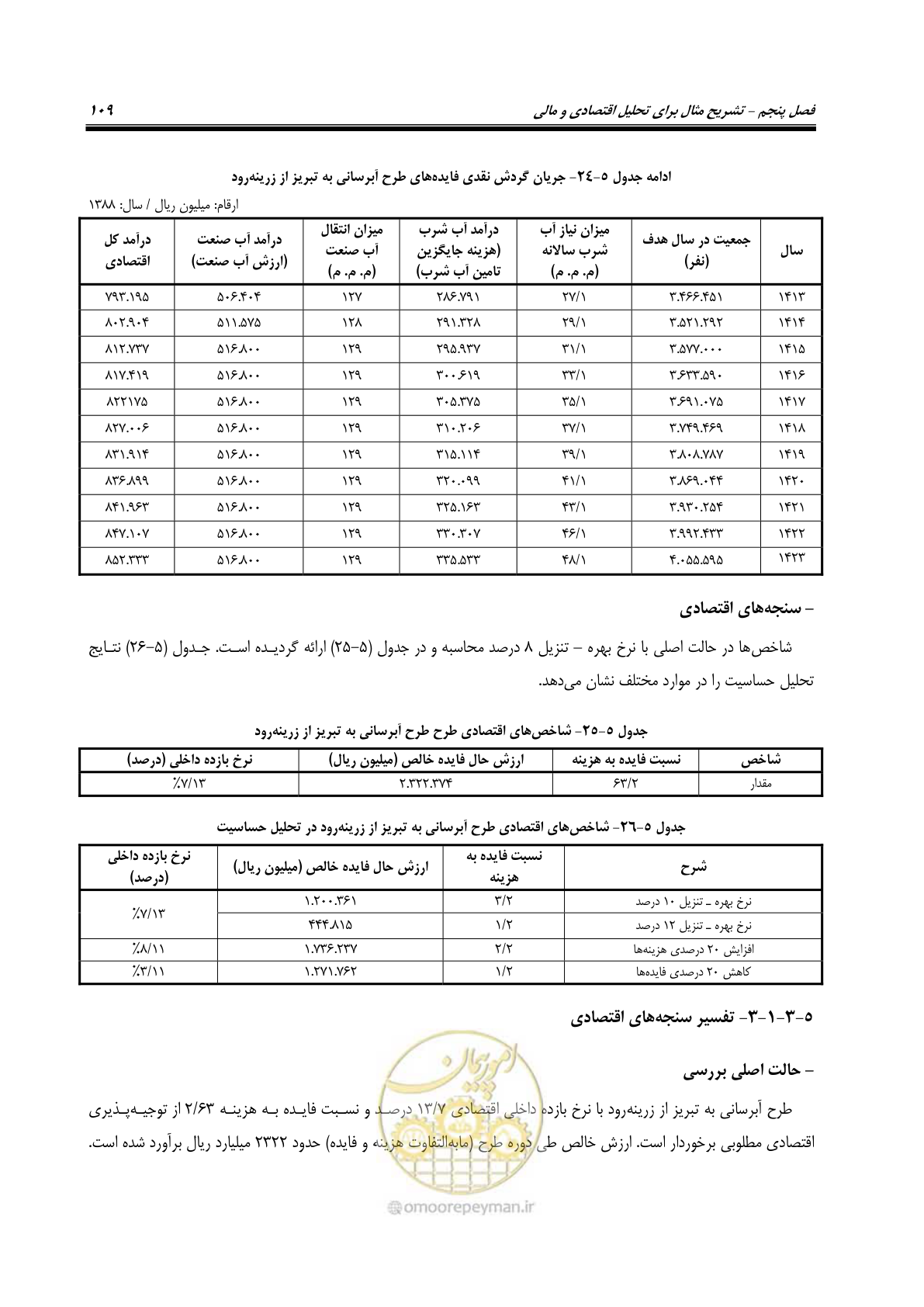 صفحه 124 از 217