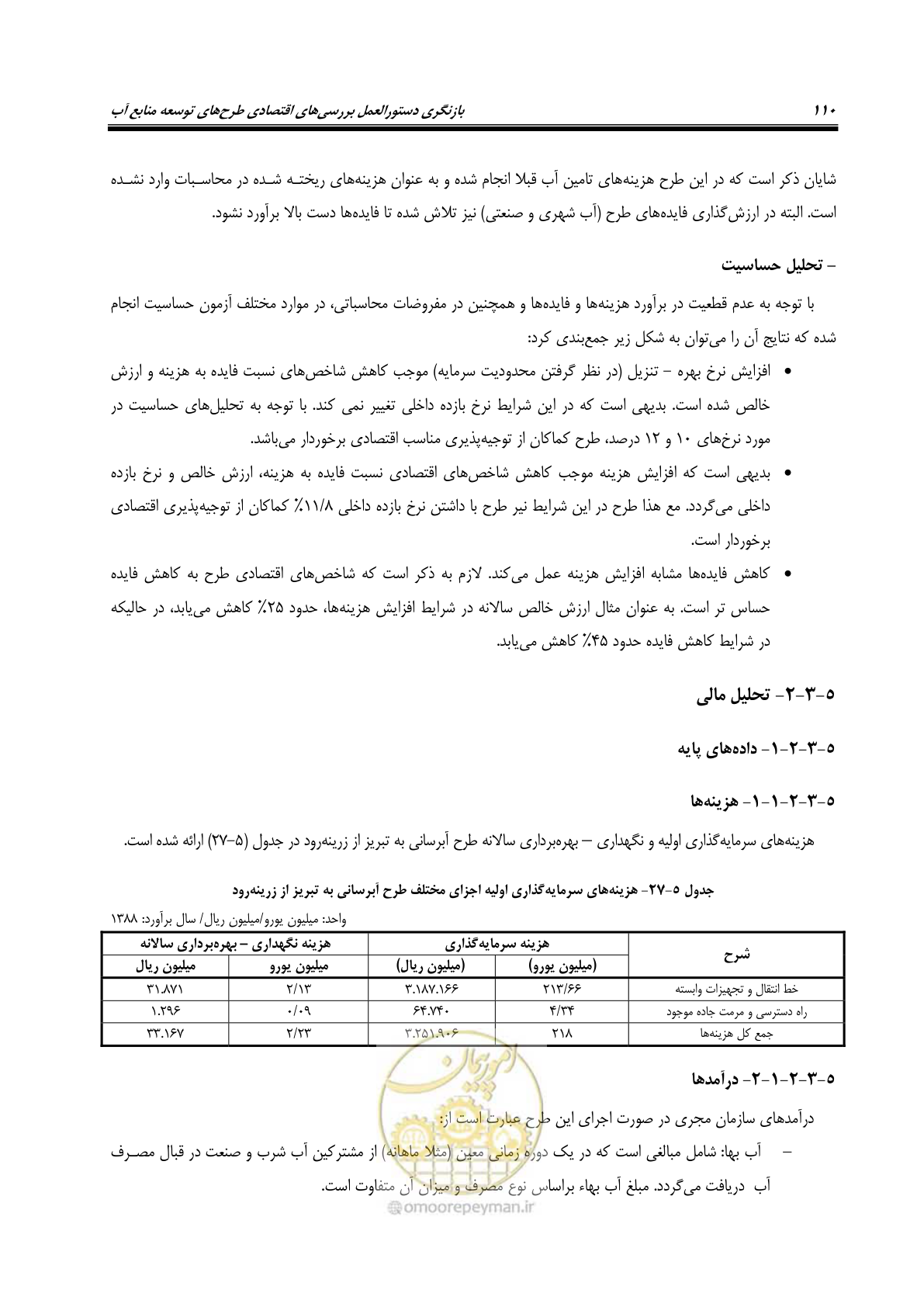 صفحه 125 از 217