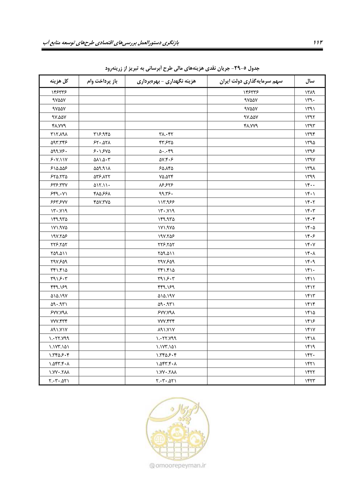 صفحه 127 از 217