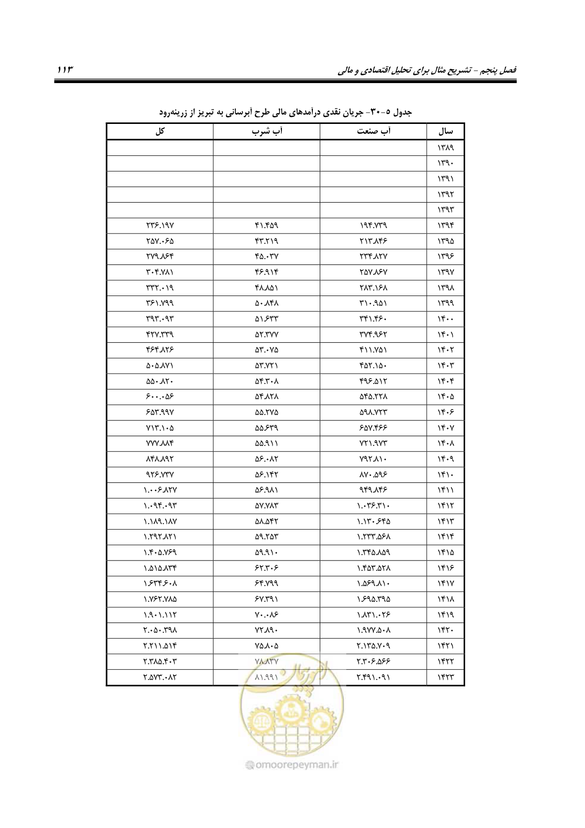 صفحه 128 از 217