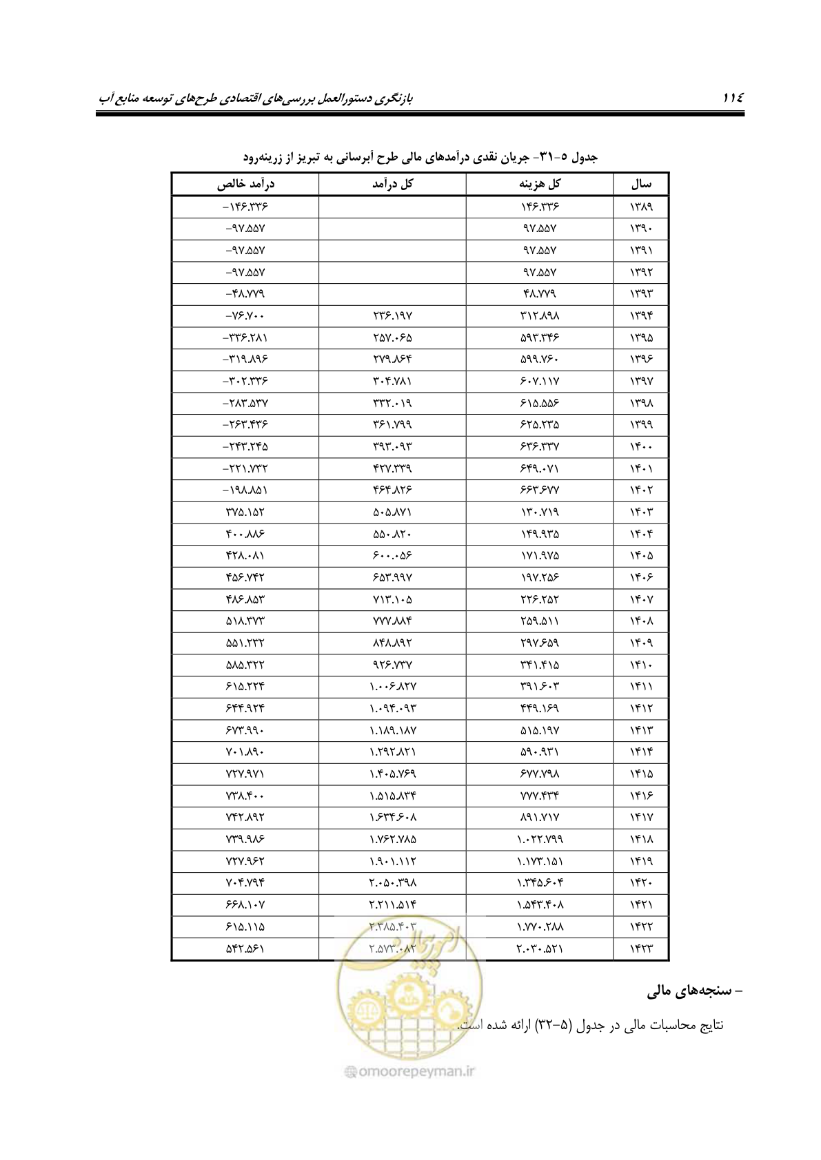 صفحه 129 از 217