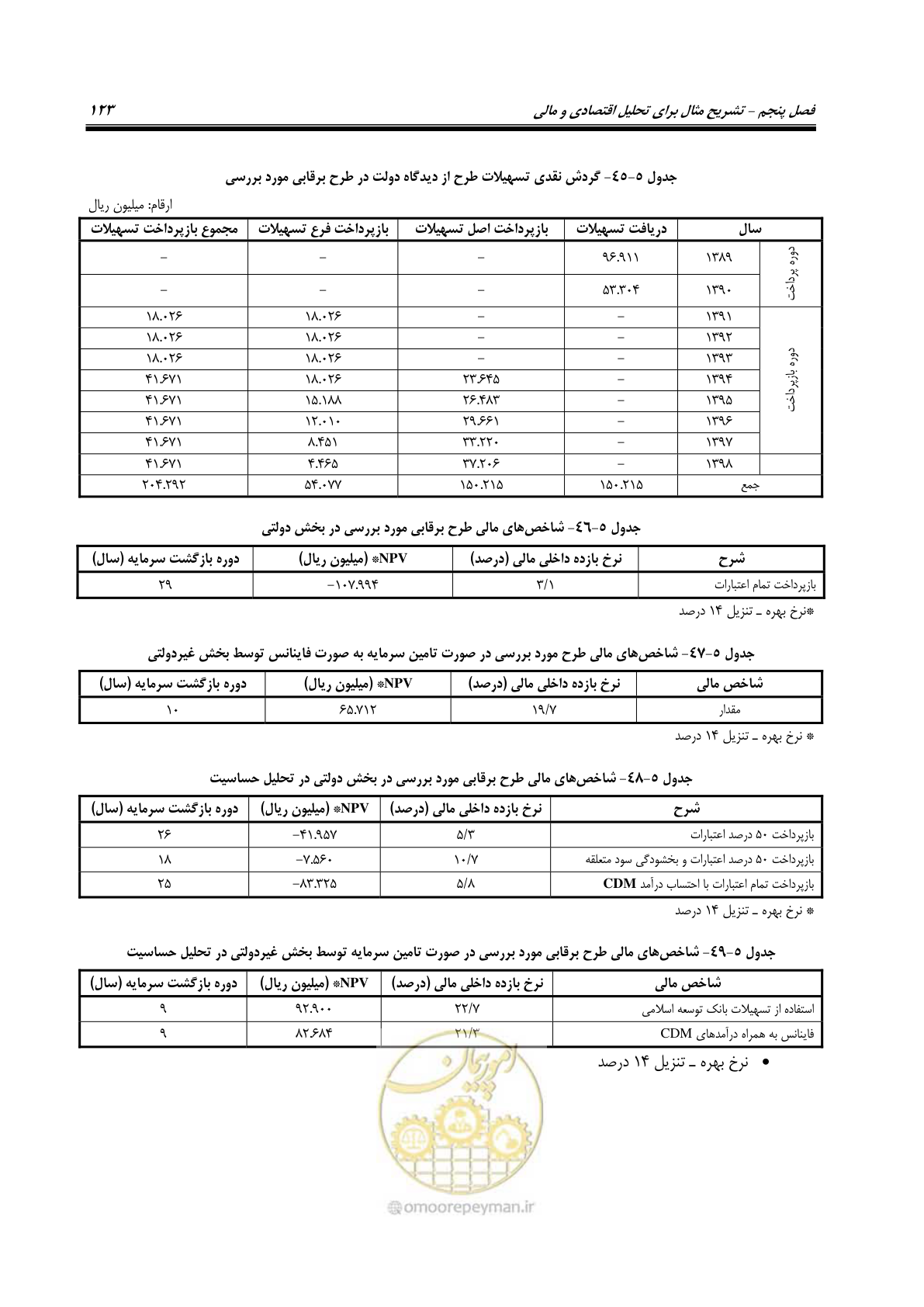 صفحه 138 از 217