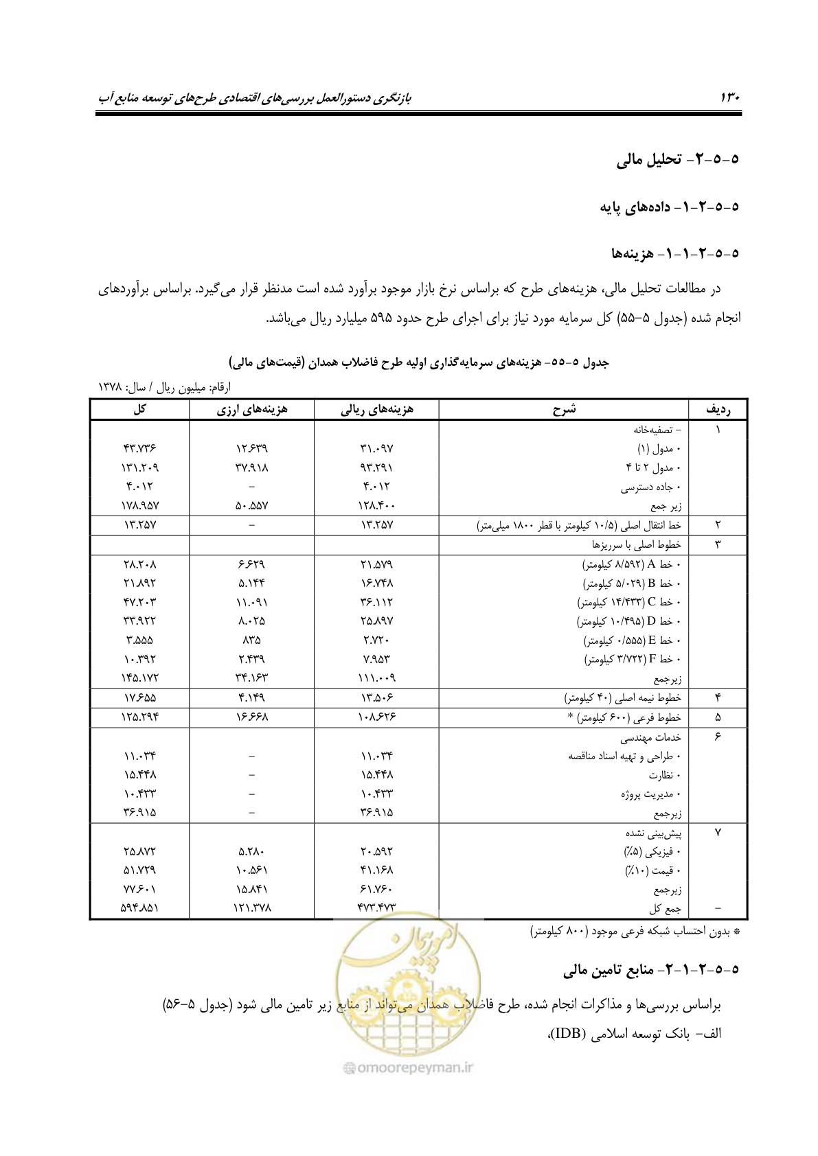 صفحه 145 از 217