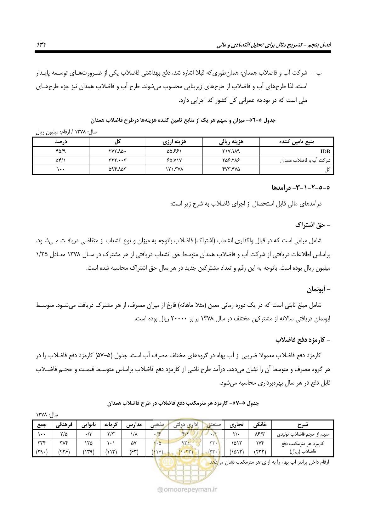 صفحه 146 از 217