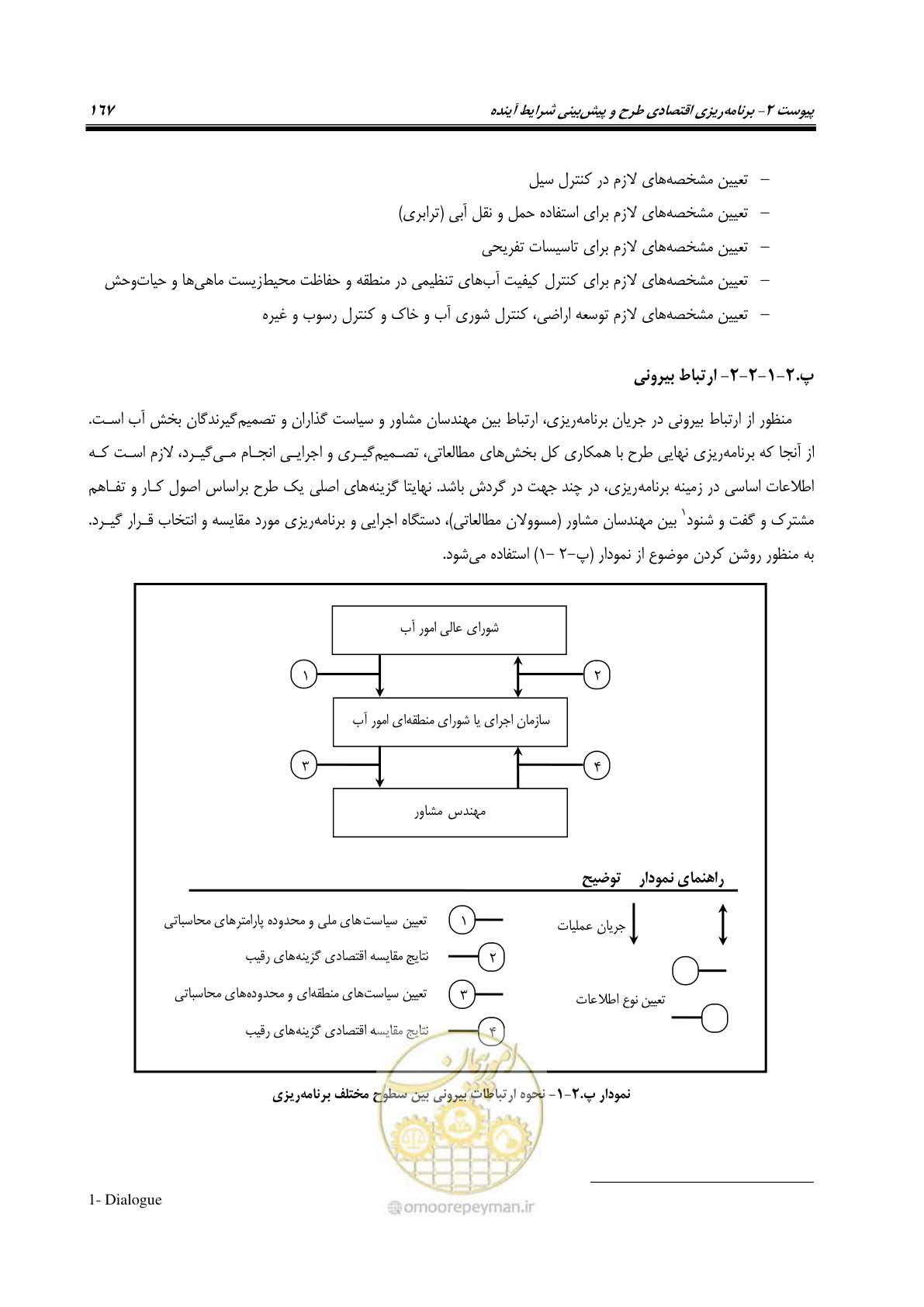 صفحه 182 از 217