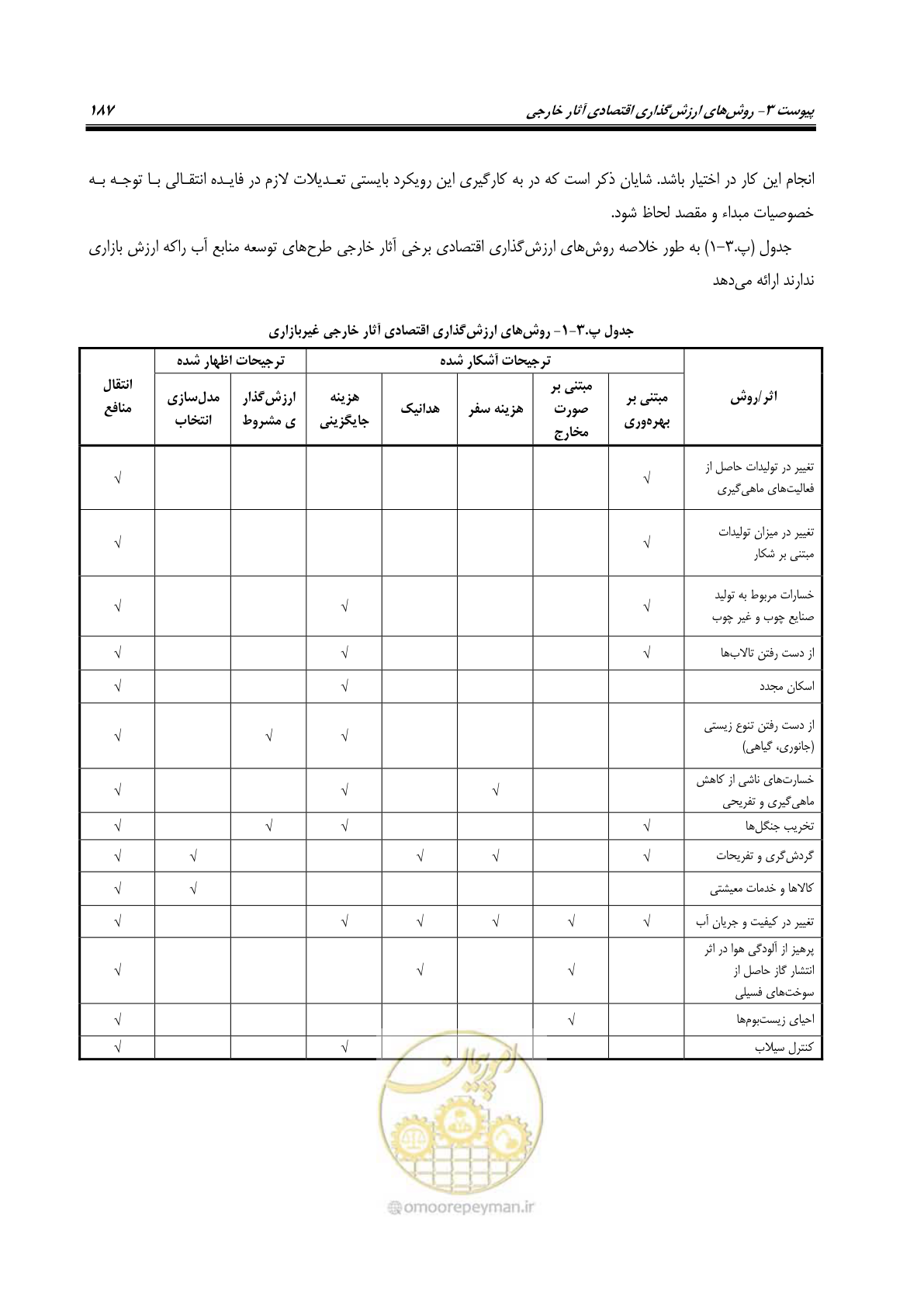 صفحه 202 از 217