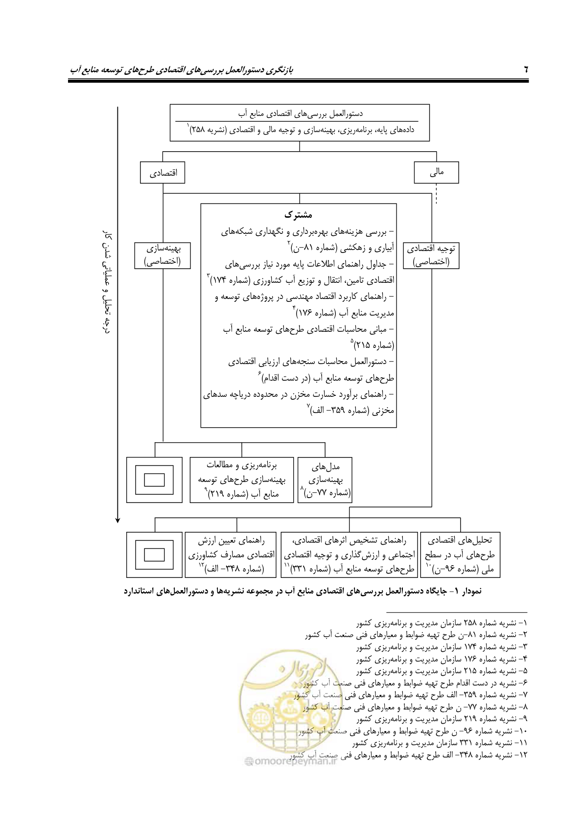 صفحه 21 از 217