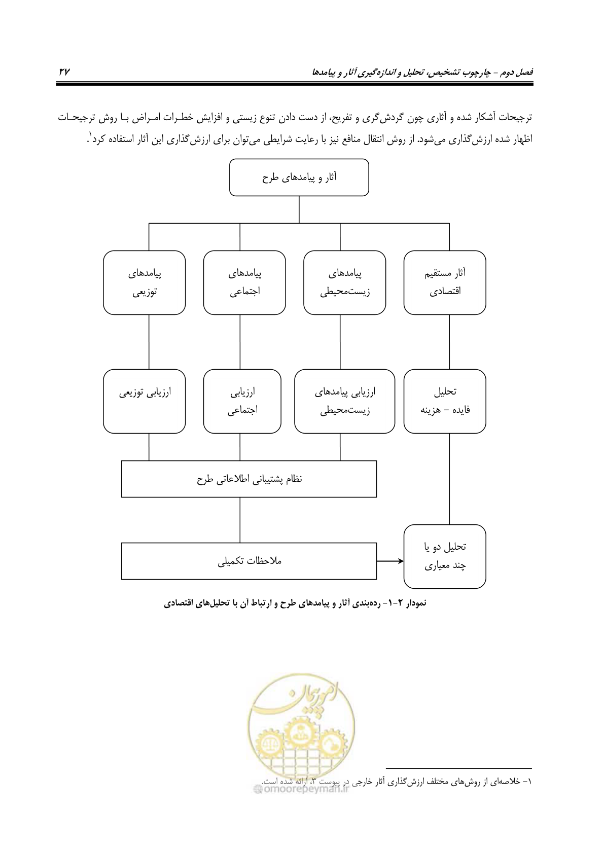 صفحه 42 از 217
