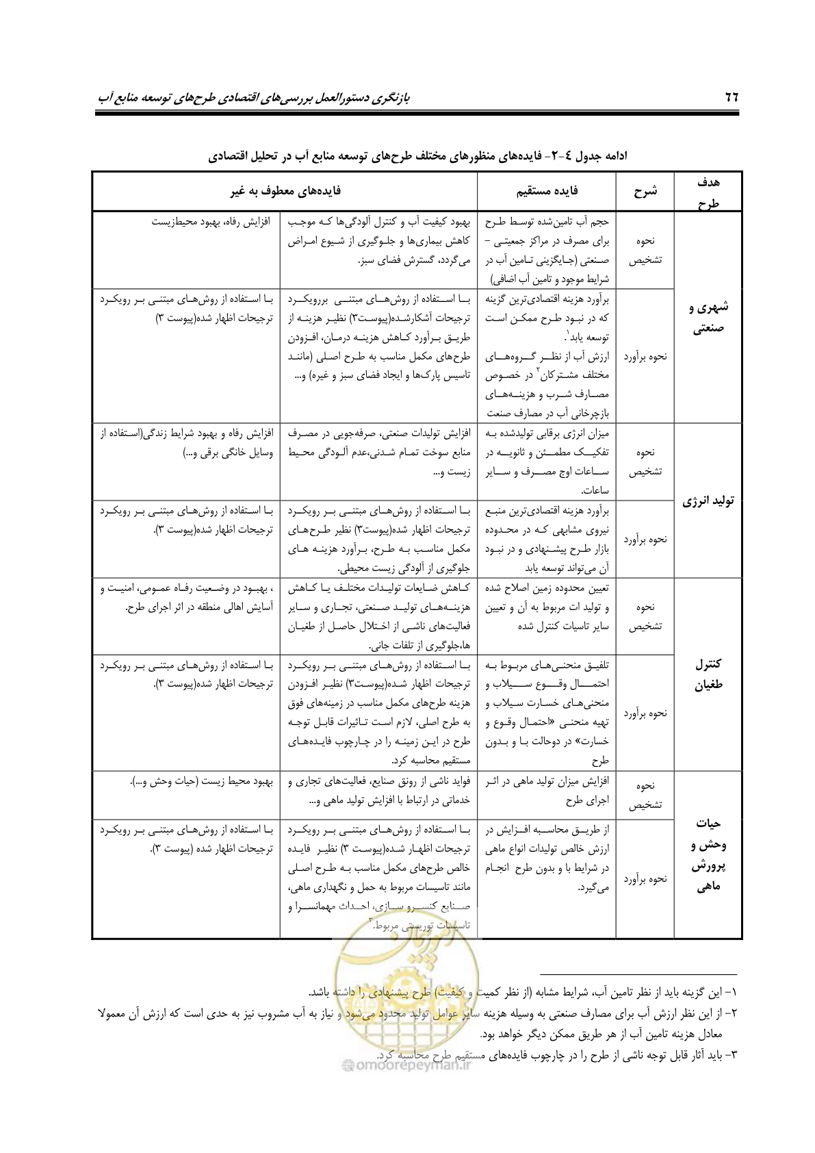 صفحه 81 از 217