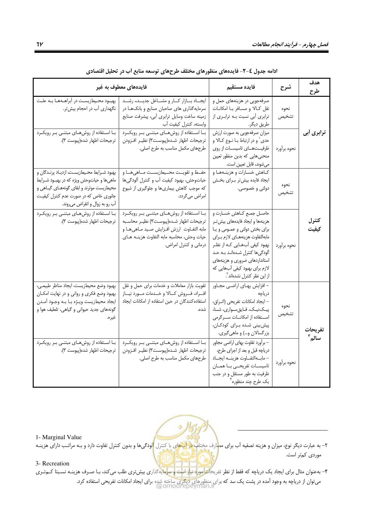 صفحه 82 از 217