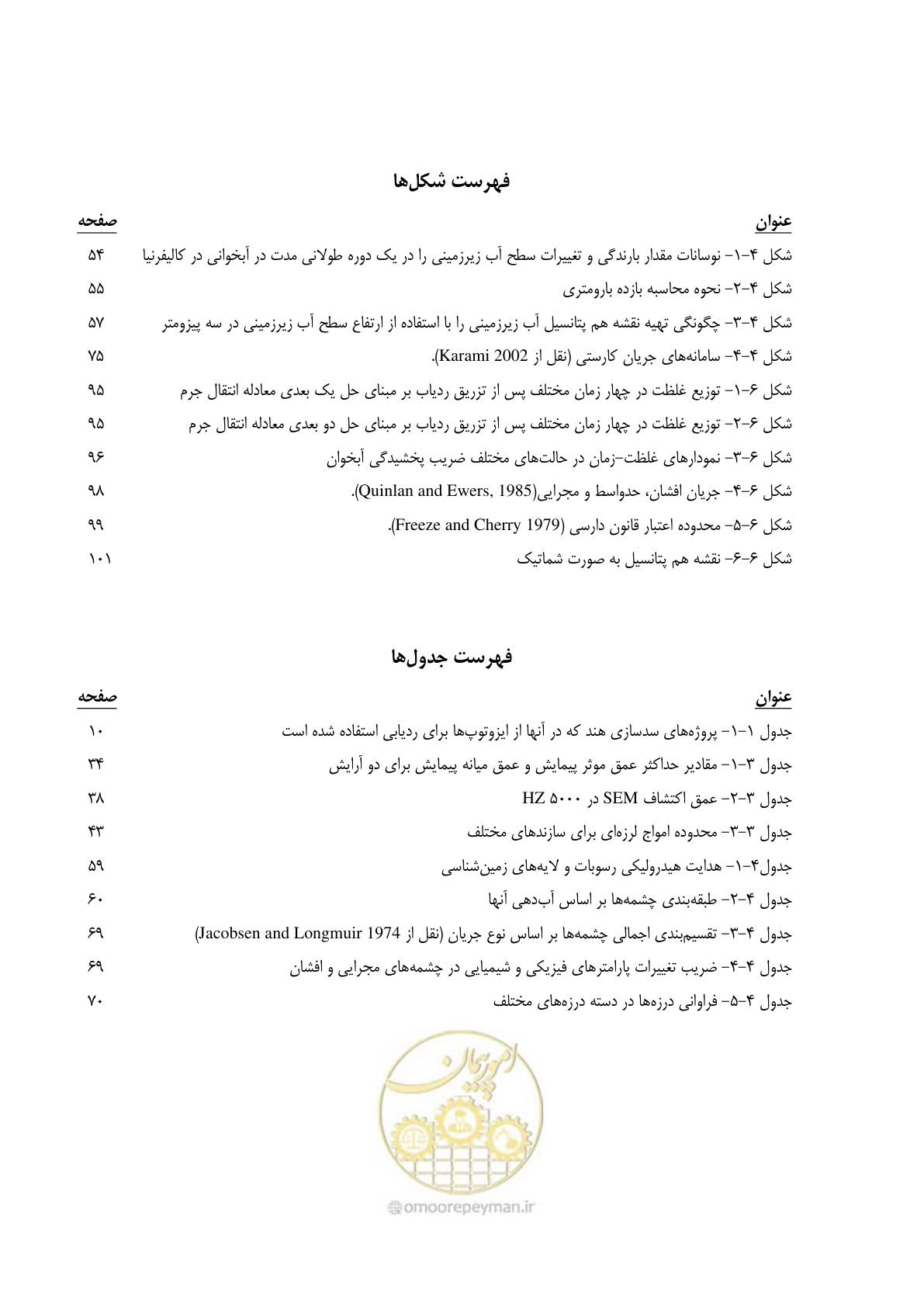 صفحه 12 از 126