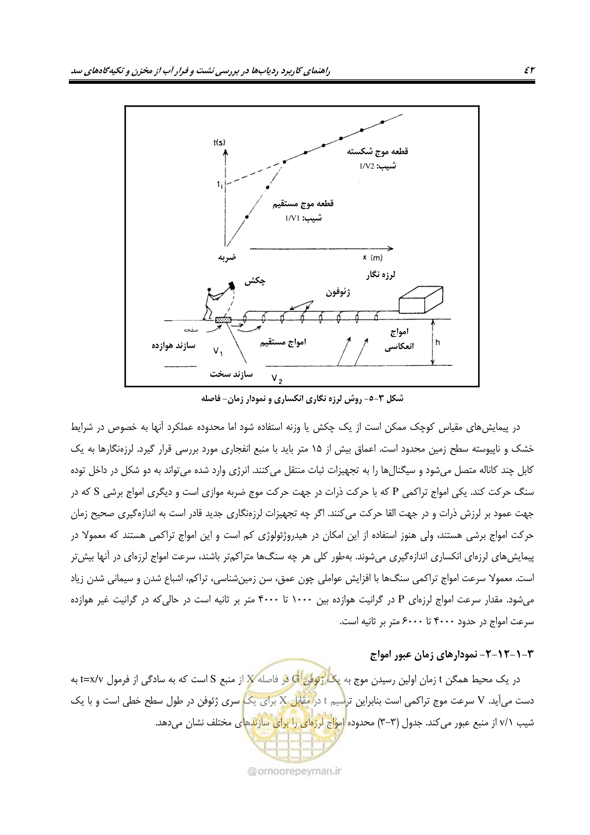 صفحه 55 از 126