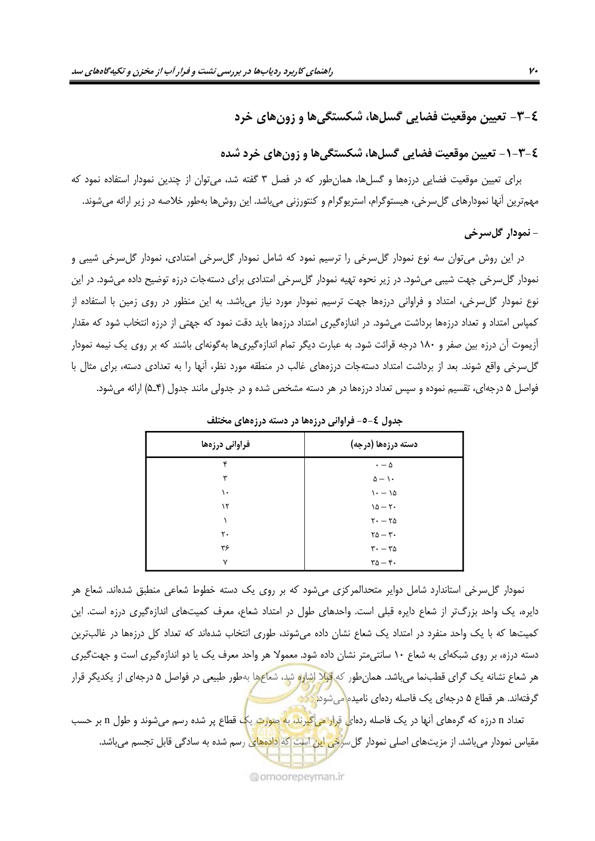 صفحه 83 از 126