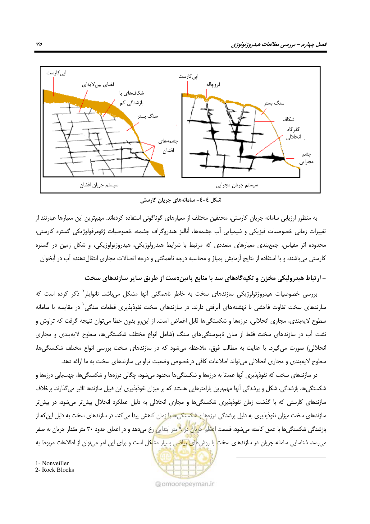 صفحه 88 از 126