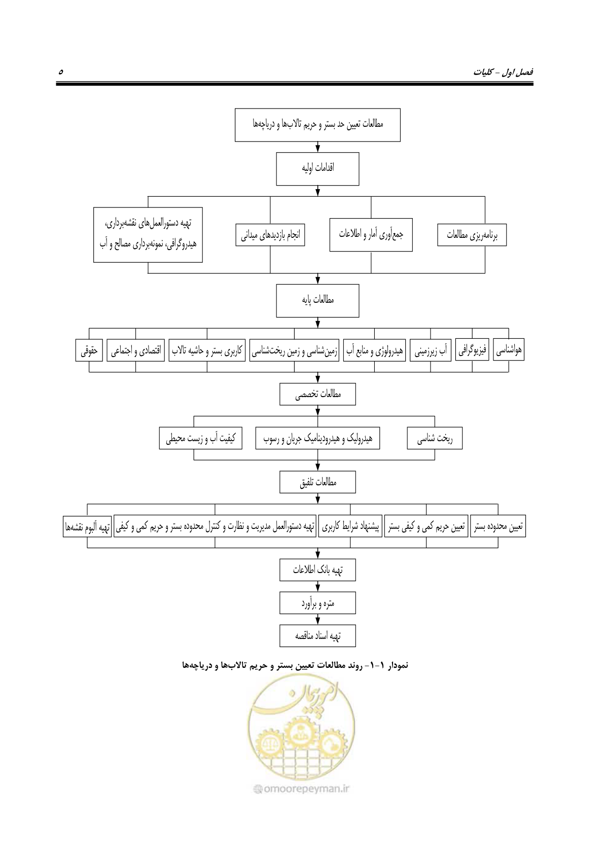 صفحه 12 از 36