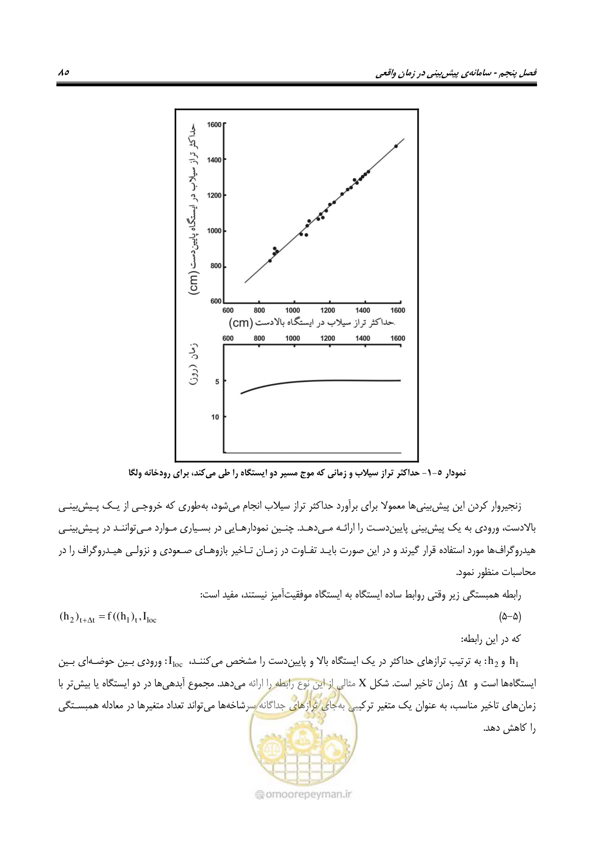 صفحه 104 از 276