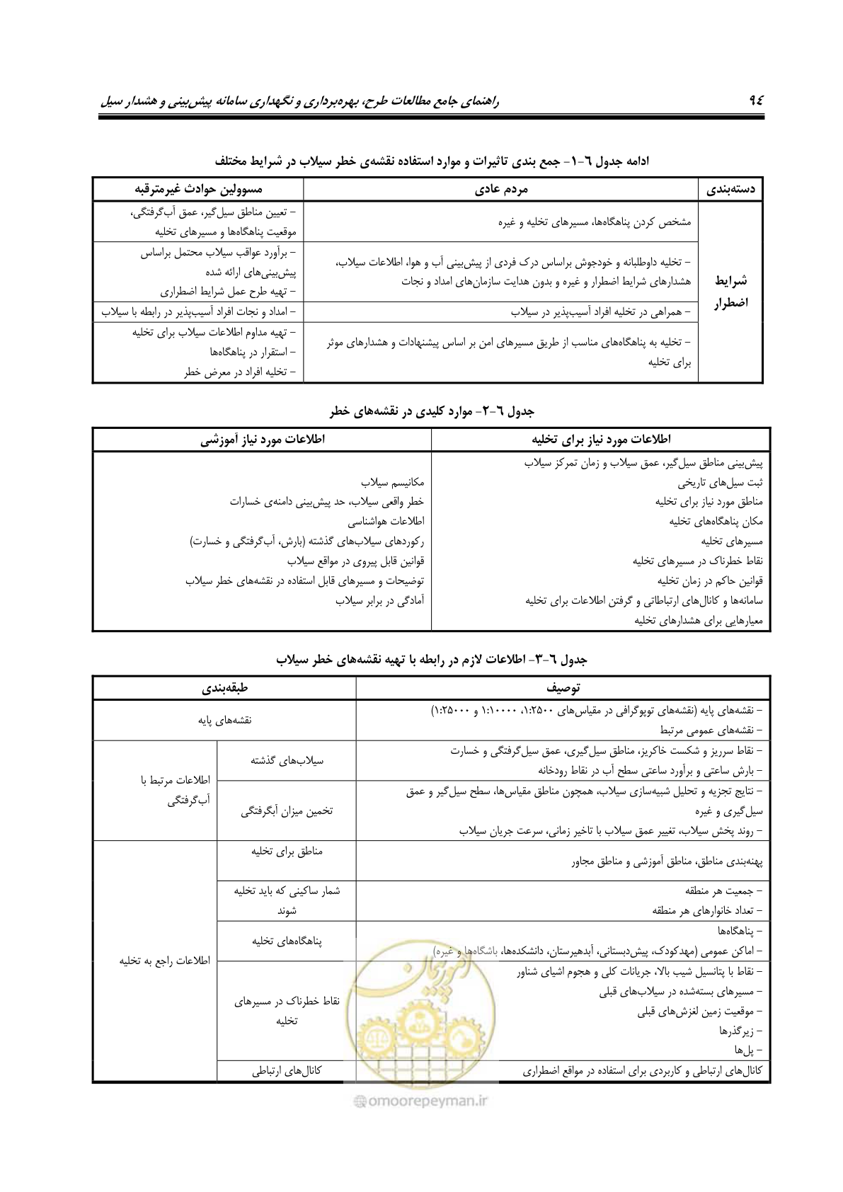 صفحه 113 از 276