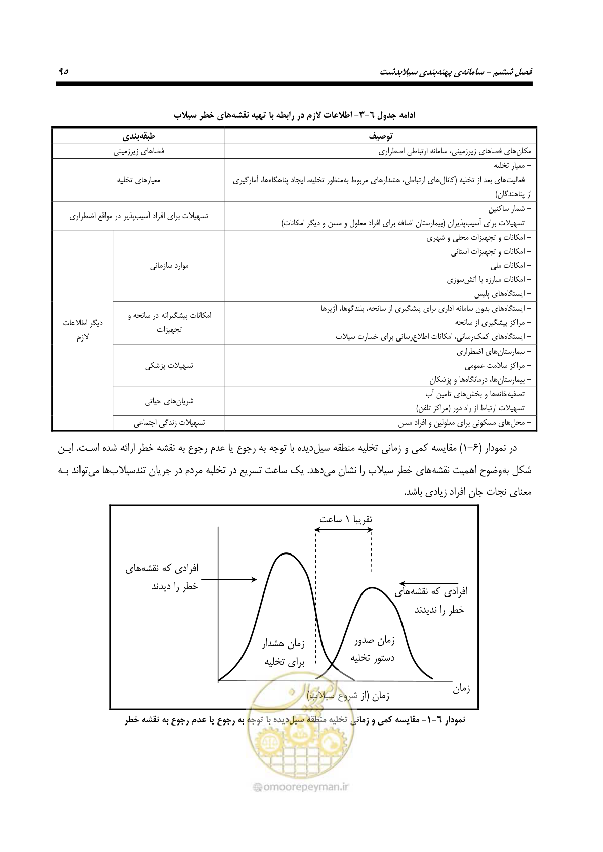 صفحه 114 از 276