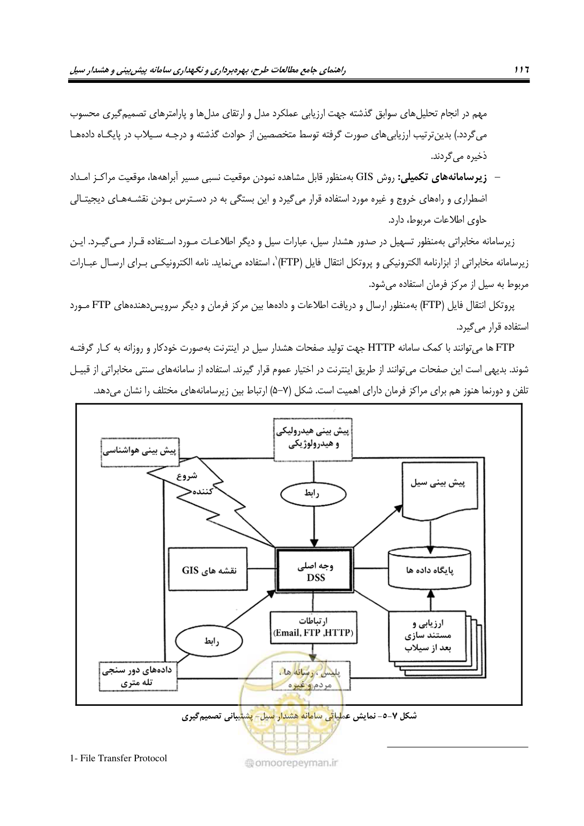 صفحه 135 از 276