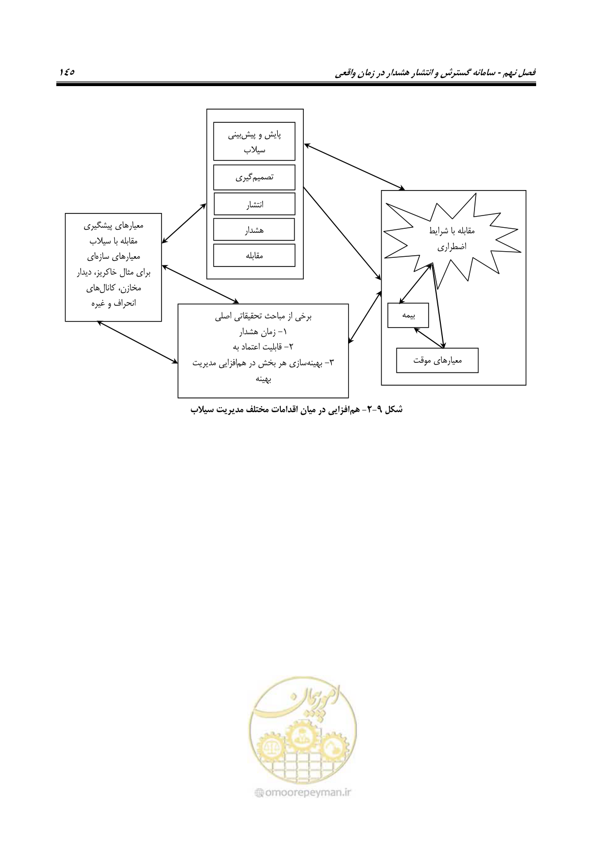 صفحه 164 از 276